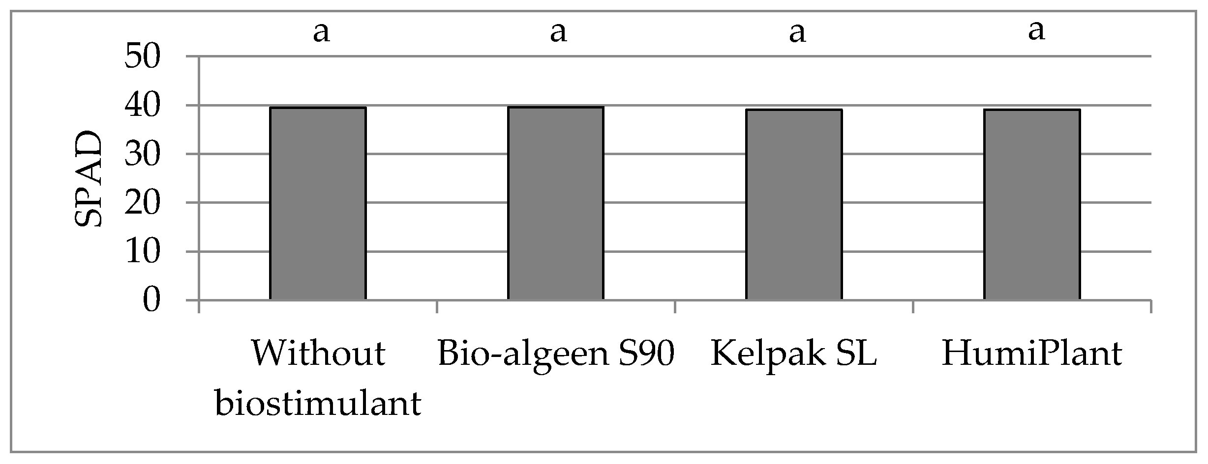 Agronomy 10 00387 g001