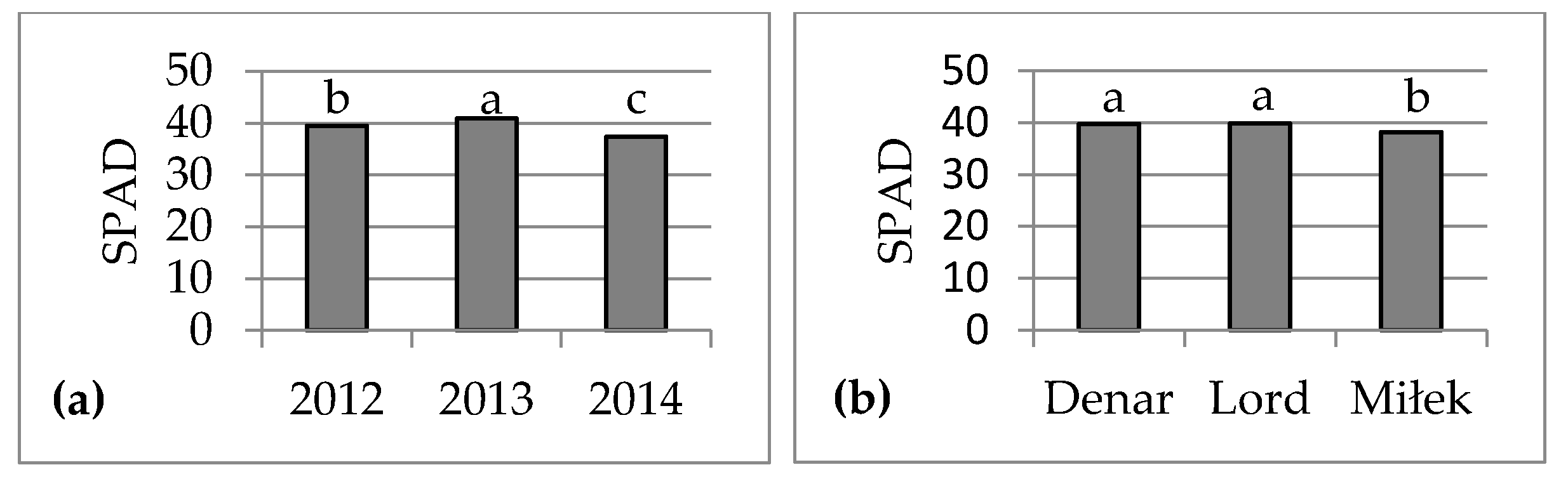 Agronomy 10 00387 g002