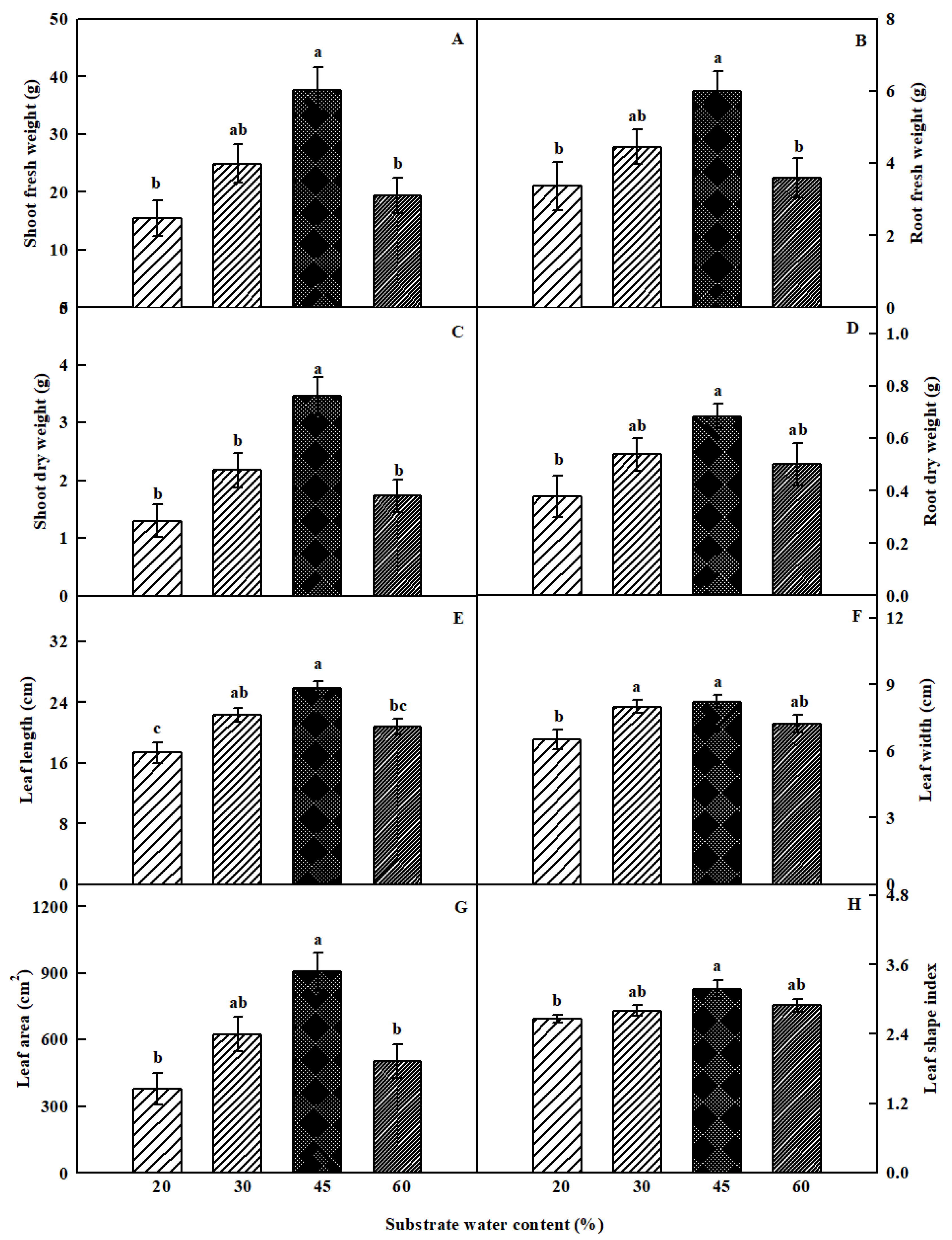 Agronomy 10 00388 g002