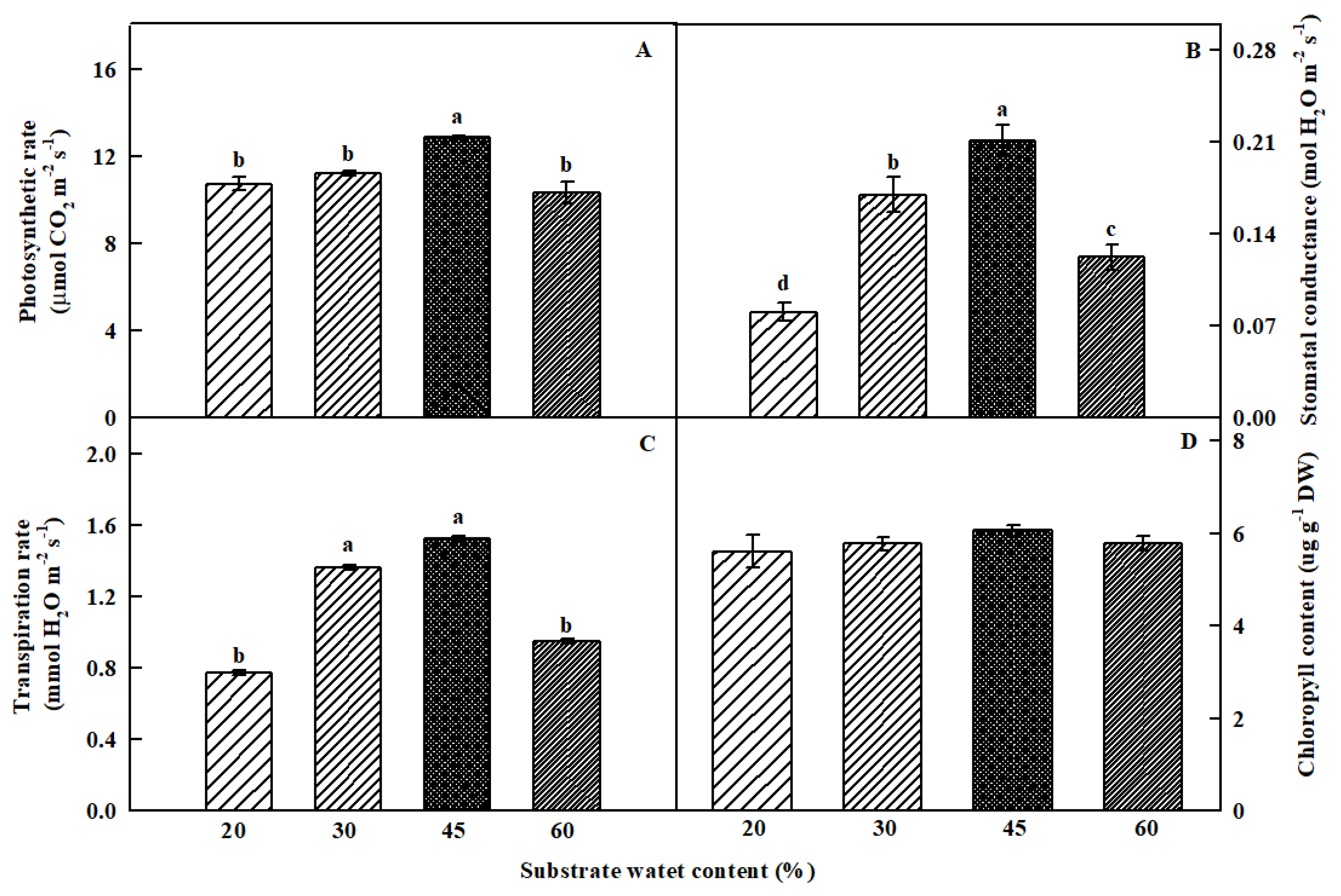 Agronomy 10 00388 g004