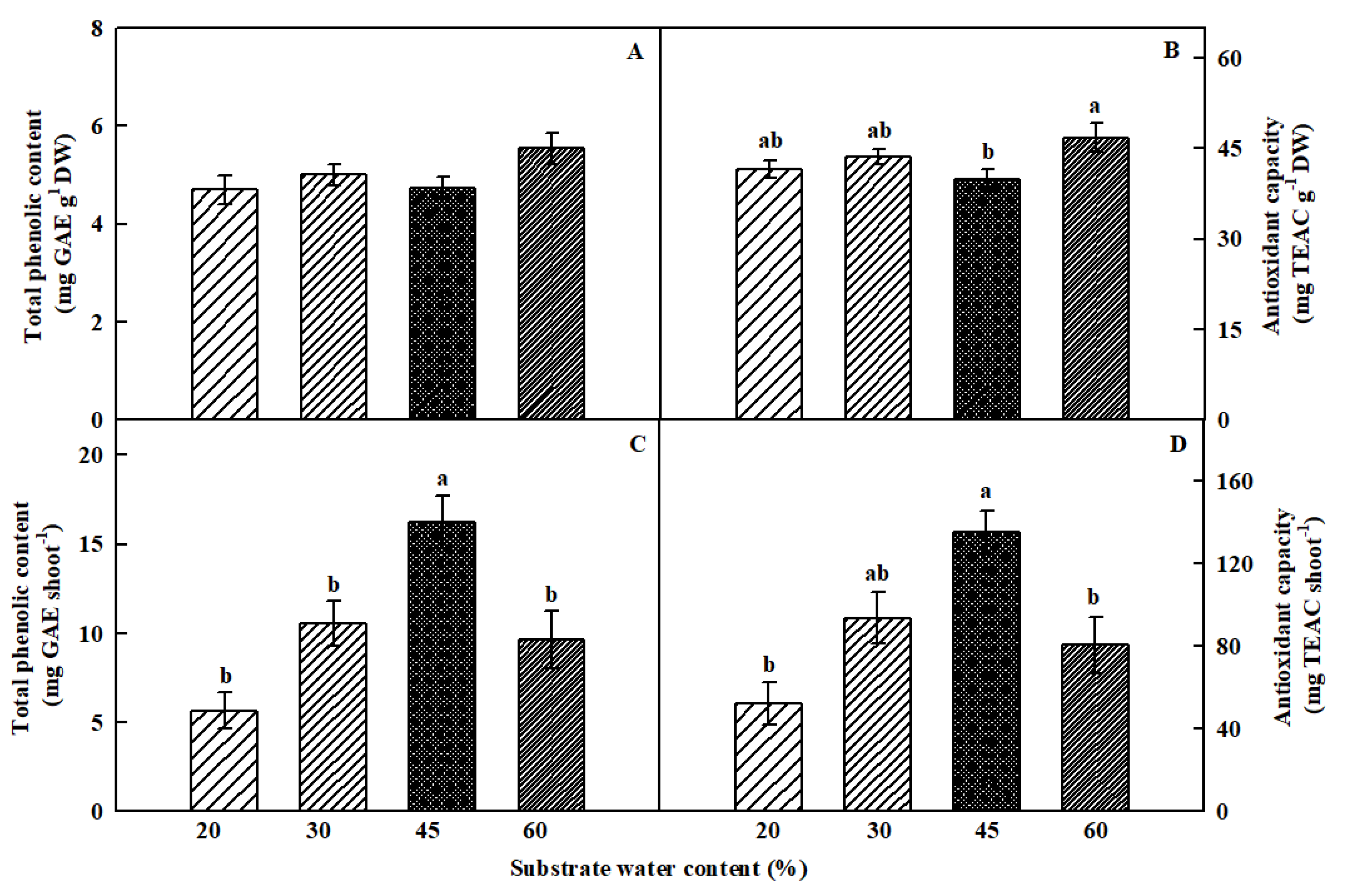 Agronomy 10 00388 g006