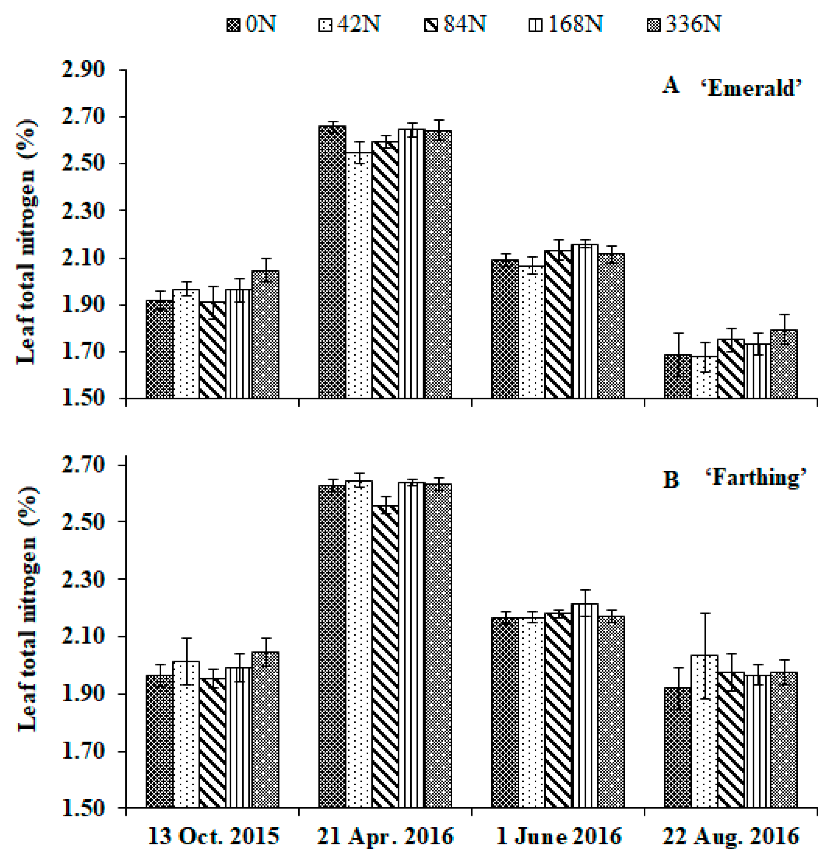 Agronomy 10 00389 g001 Agronomy 10 00389 g001