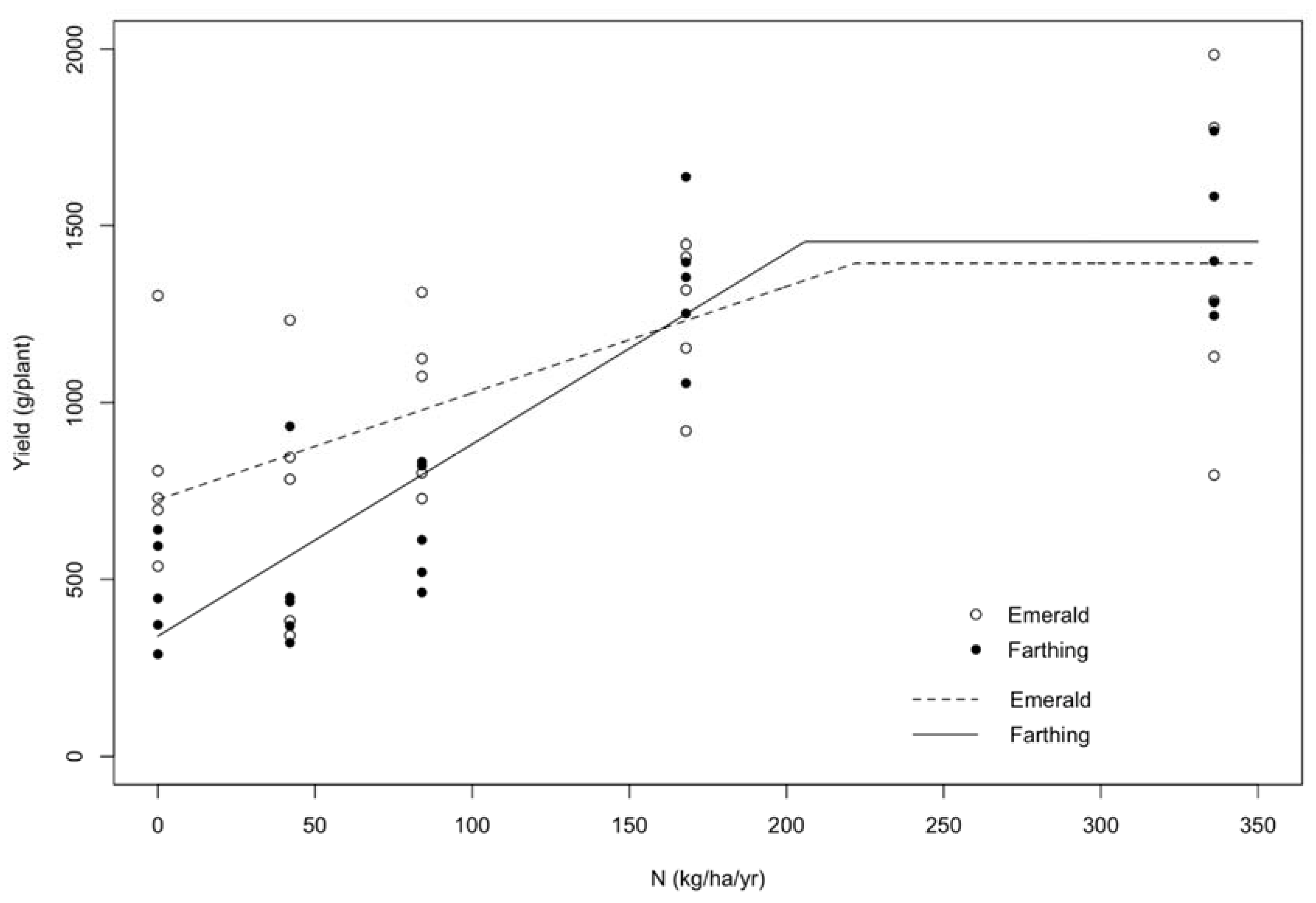 Agronomy 10 00389 g002 Agronomy 10 00389 g002