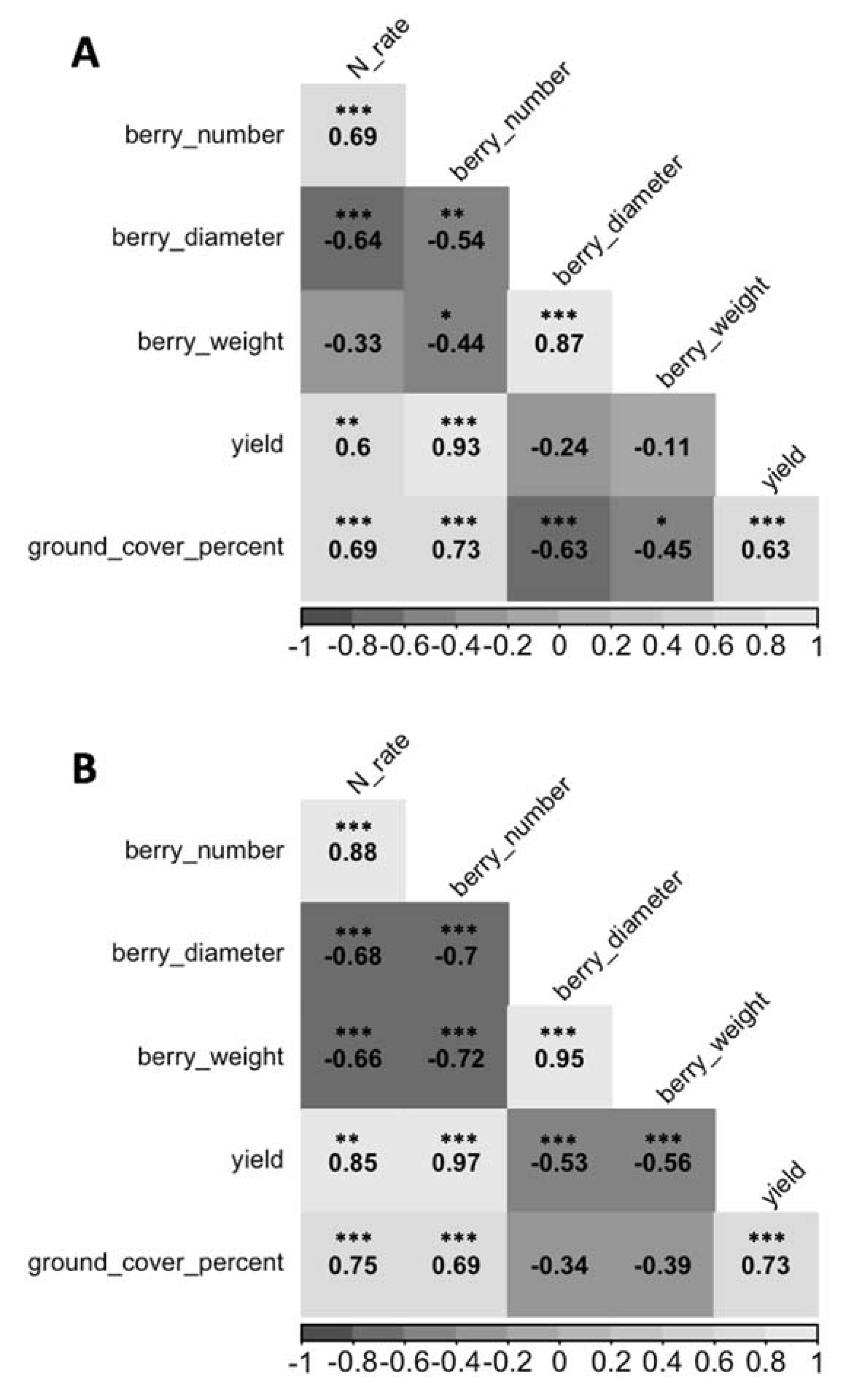 Agronomy 10 00389 g003 Agronomy 10 00389 g003