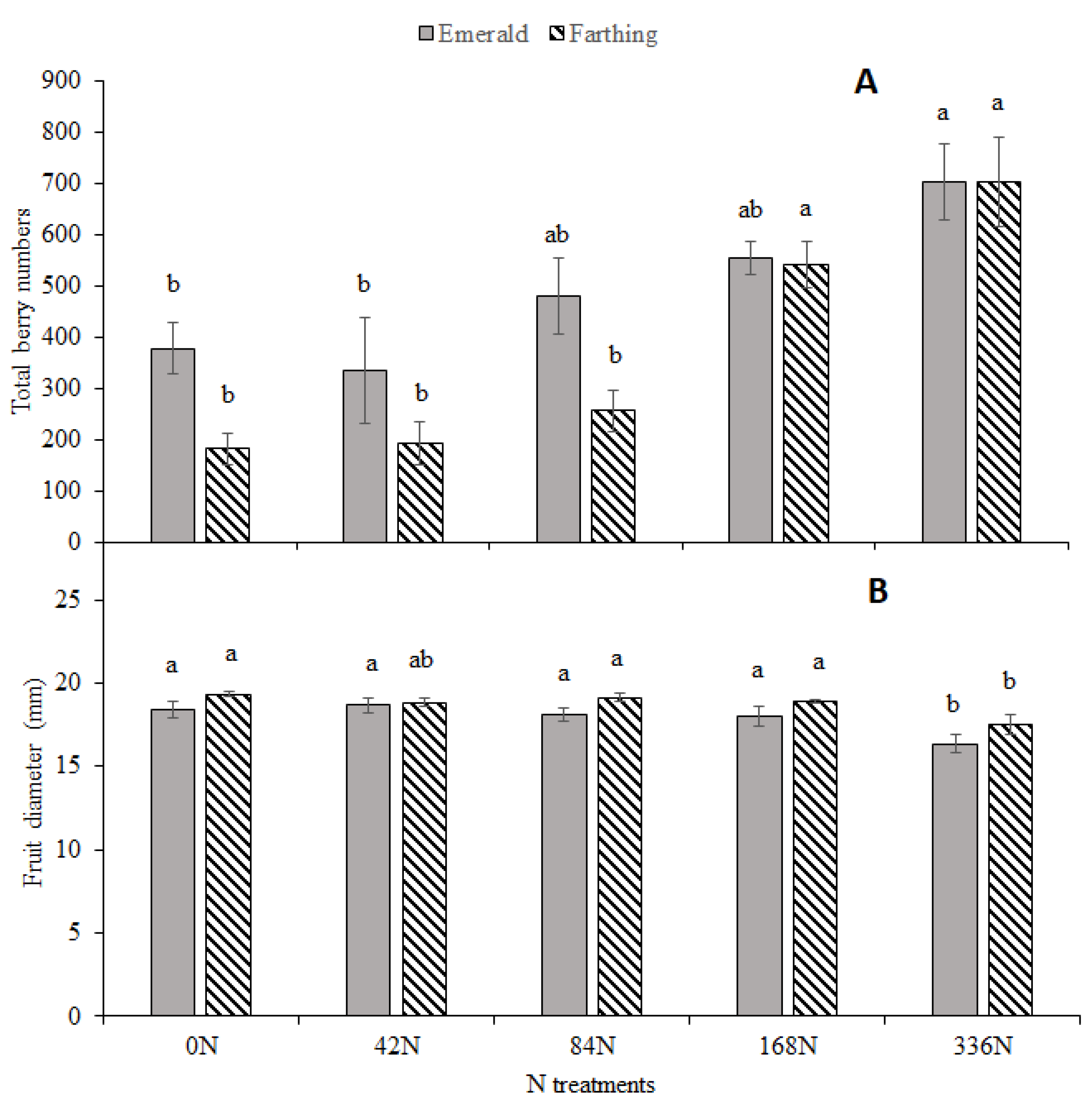 Agronomy 10 00389 g004 Agronomy 10 00389 g004