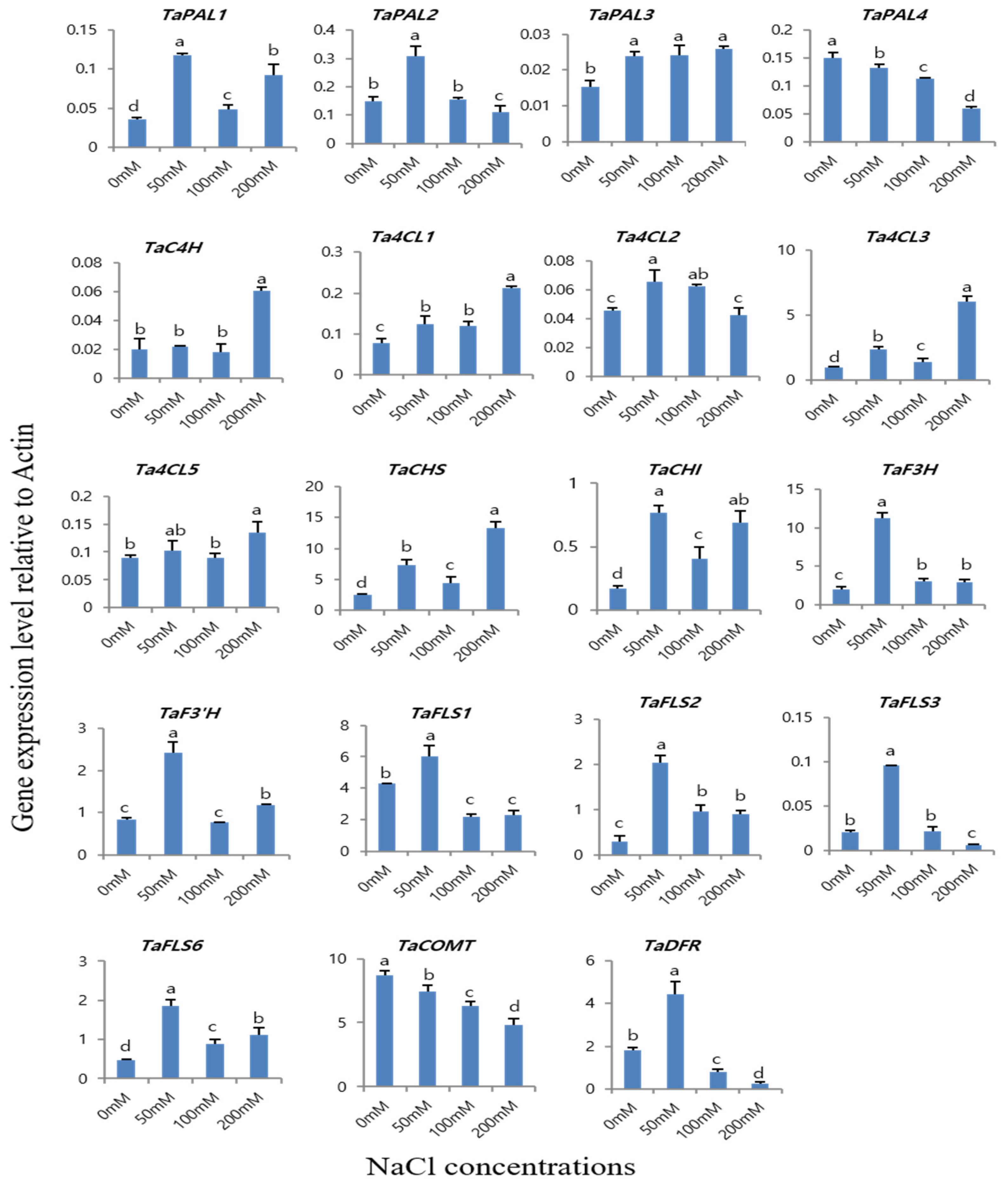 Agronomy 10 00390 g003