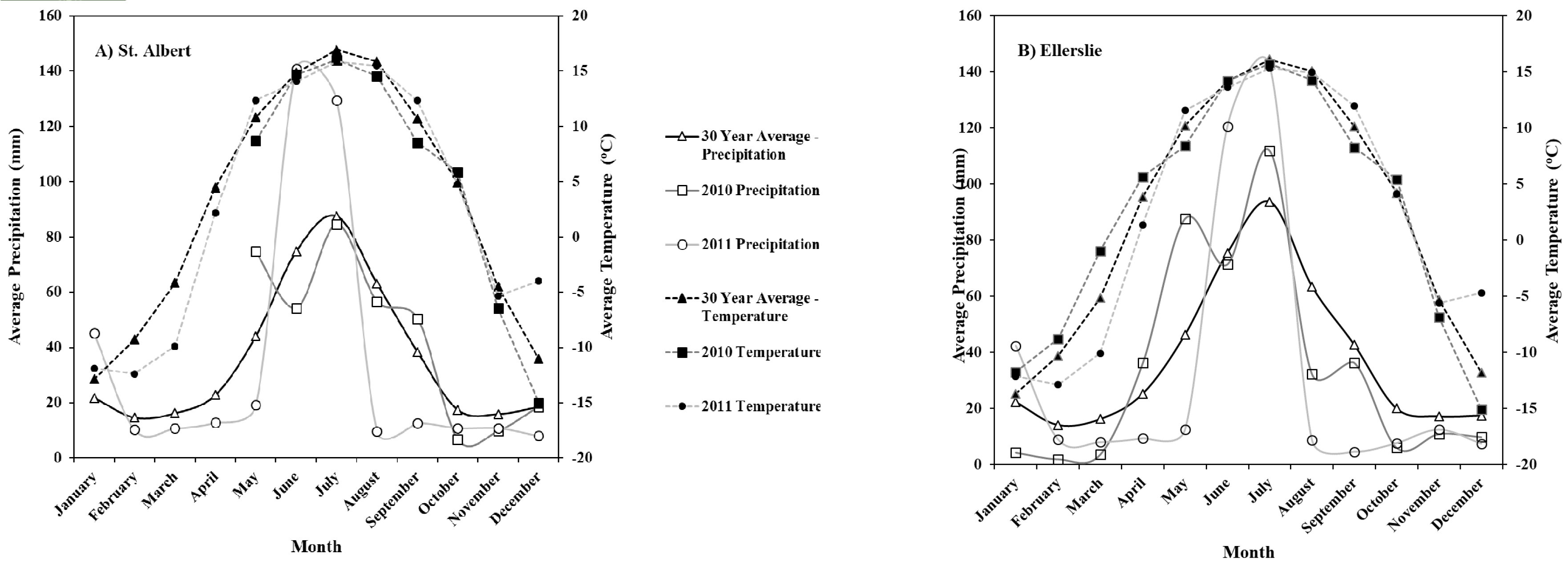 Agronomy 10 00392 g001 Agronomy 10 00392 g001