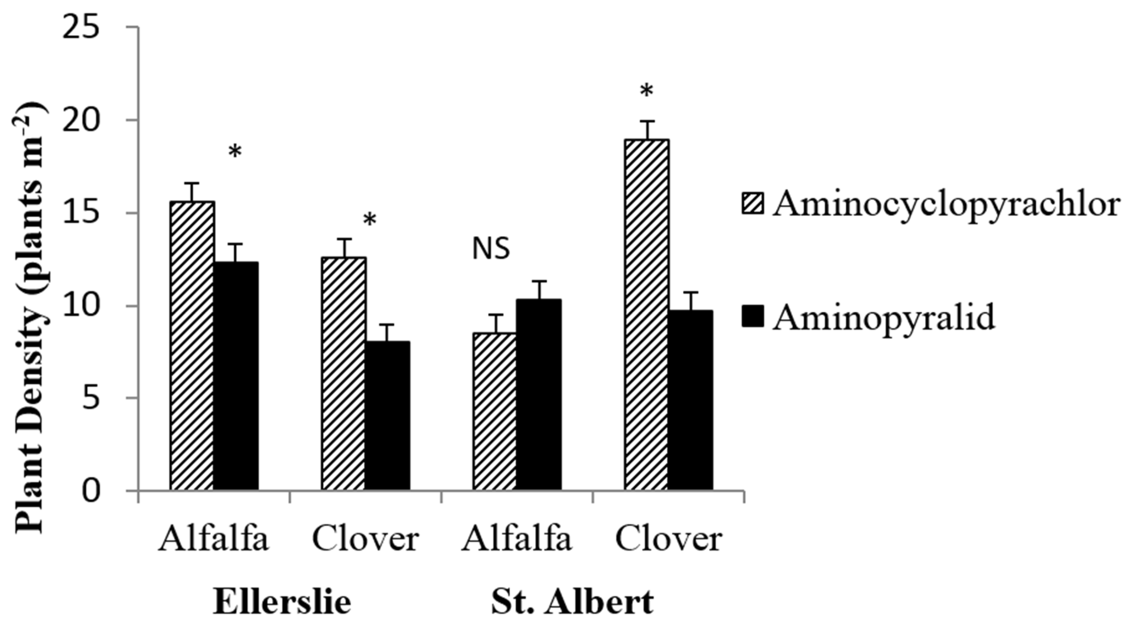 Agronomy 10 00392 g002 Agronomy 10 00392 g002