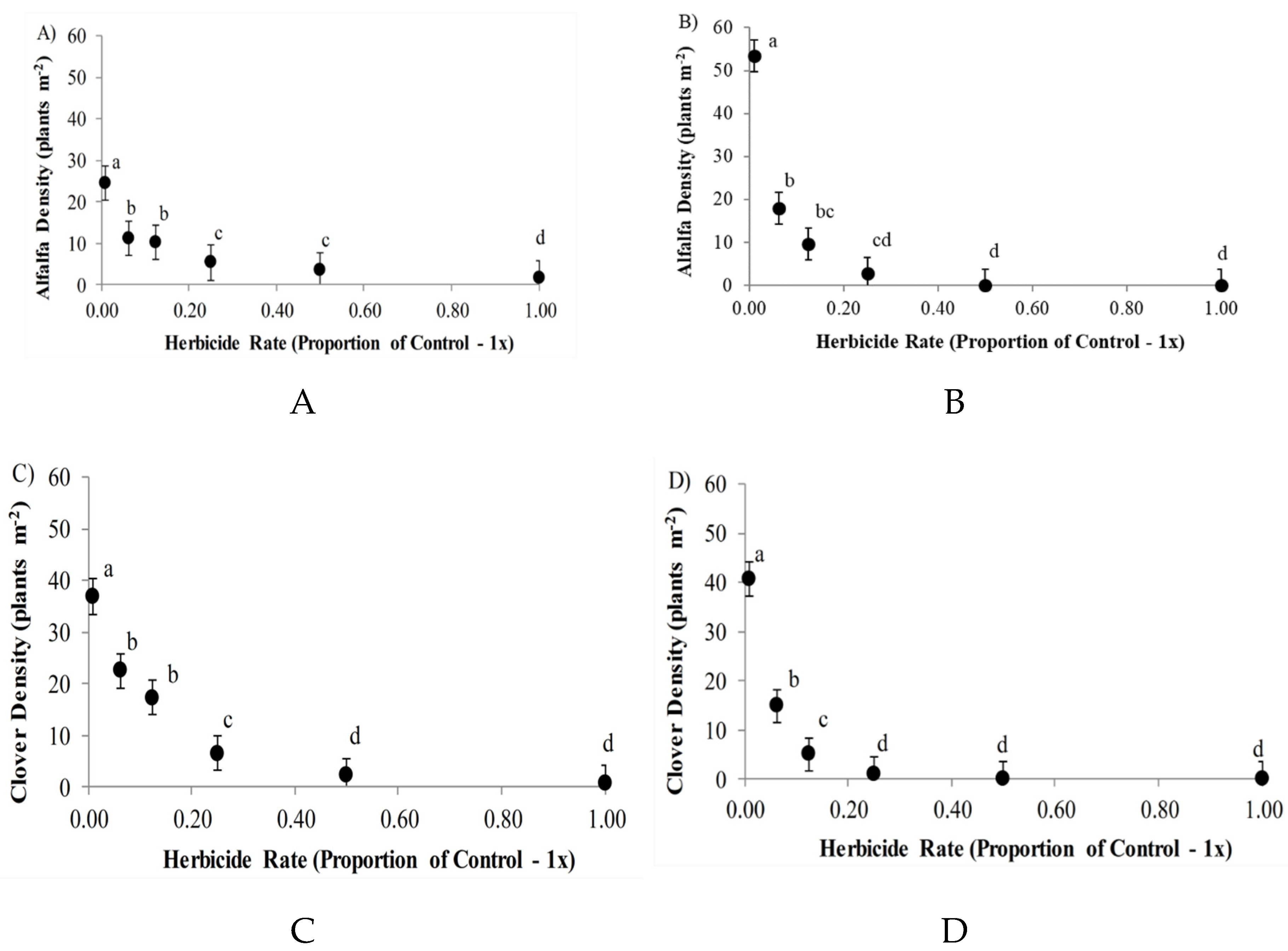Agronomy 10 00392 g003 Agronomy 10 00392 g003