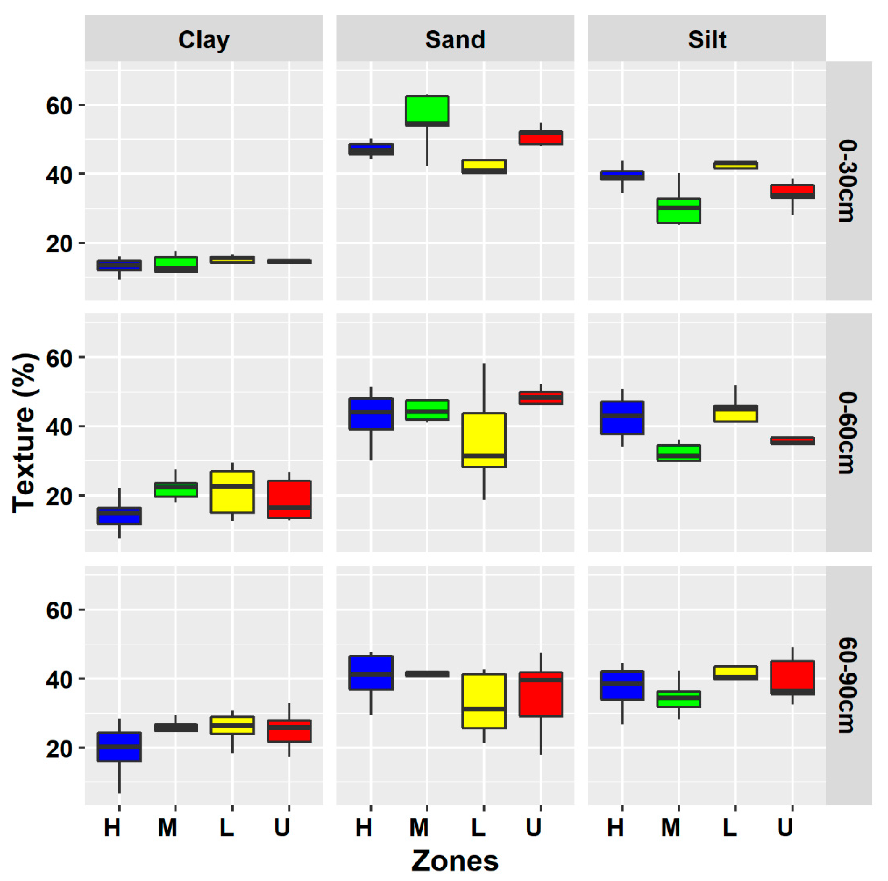 Agronomy 10 00393 g003 Agronomy 10 00393 g003