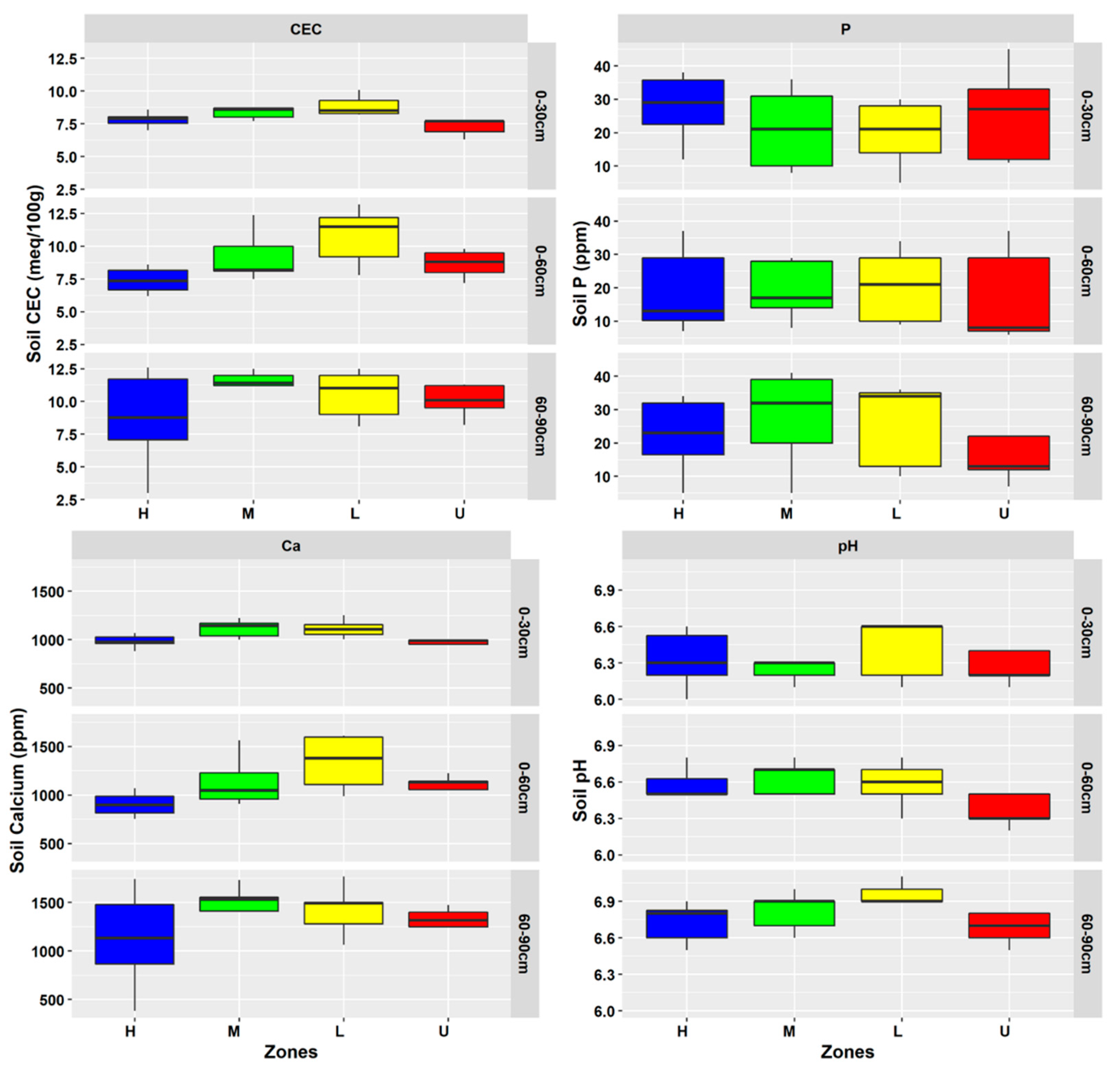 Agronomy 10 00393 g006 Agronomy 10 00393 g006