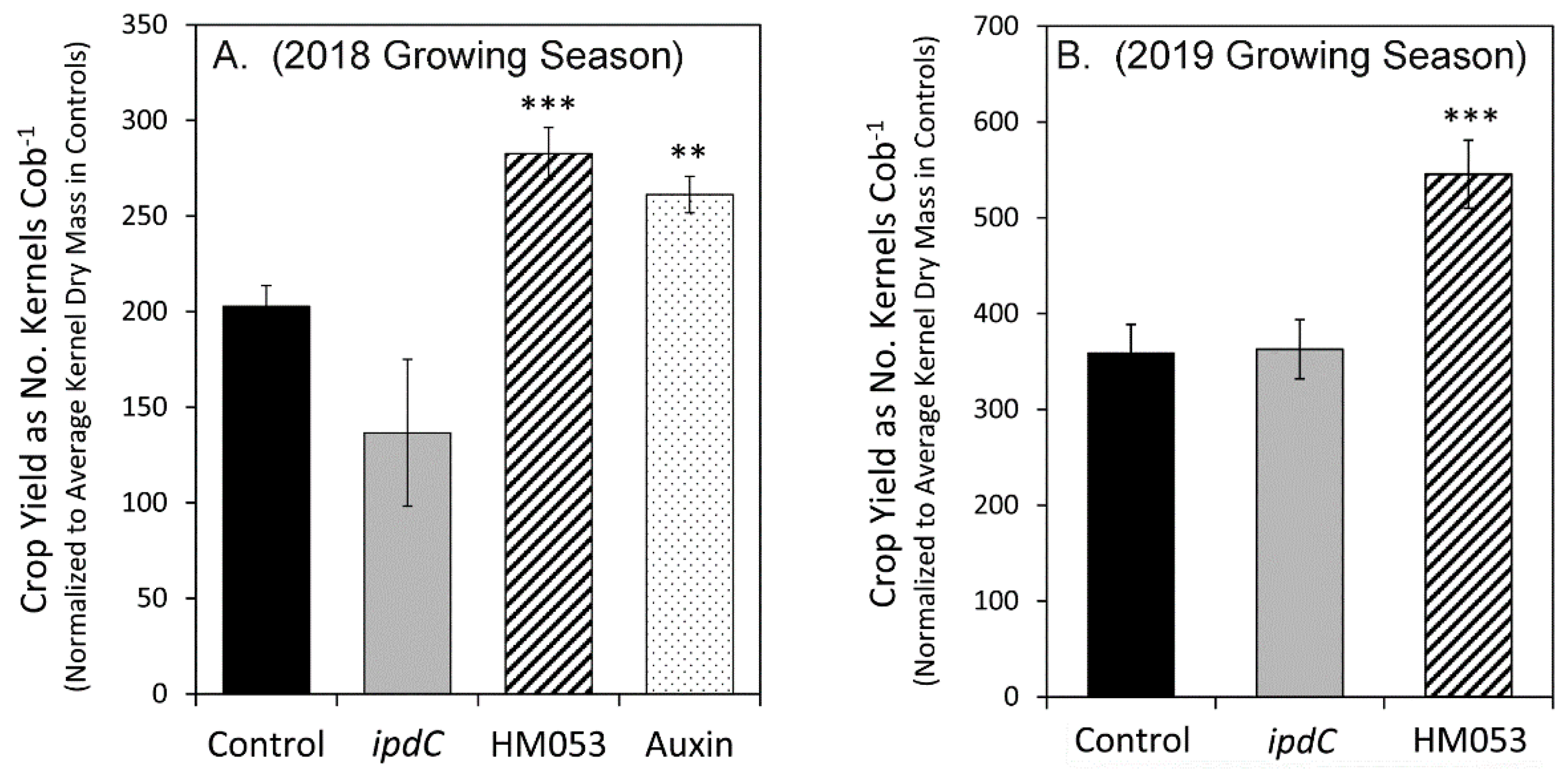 Agronomy 10 00394 g004