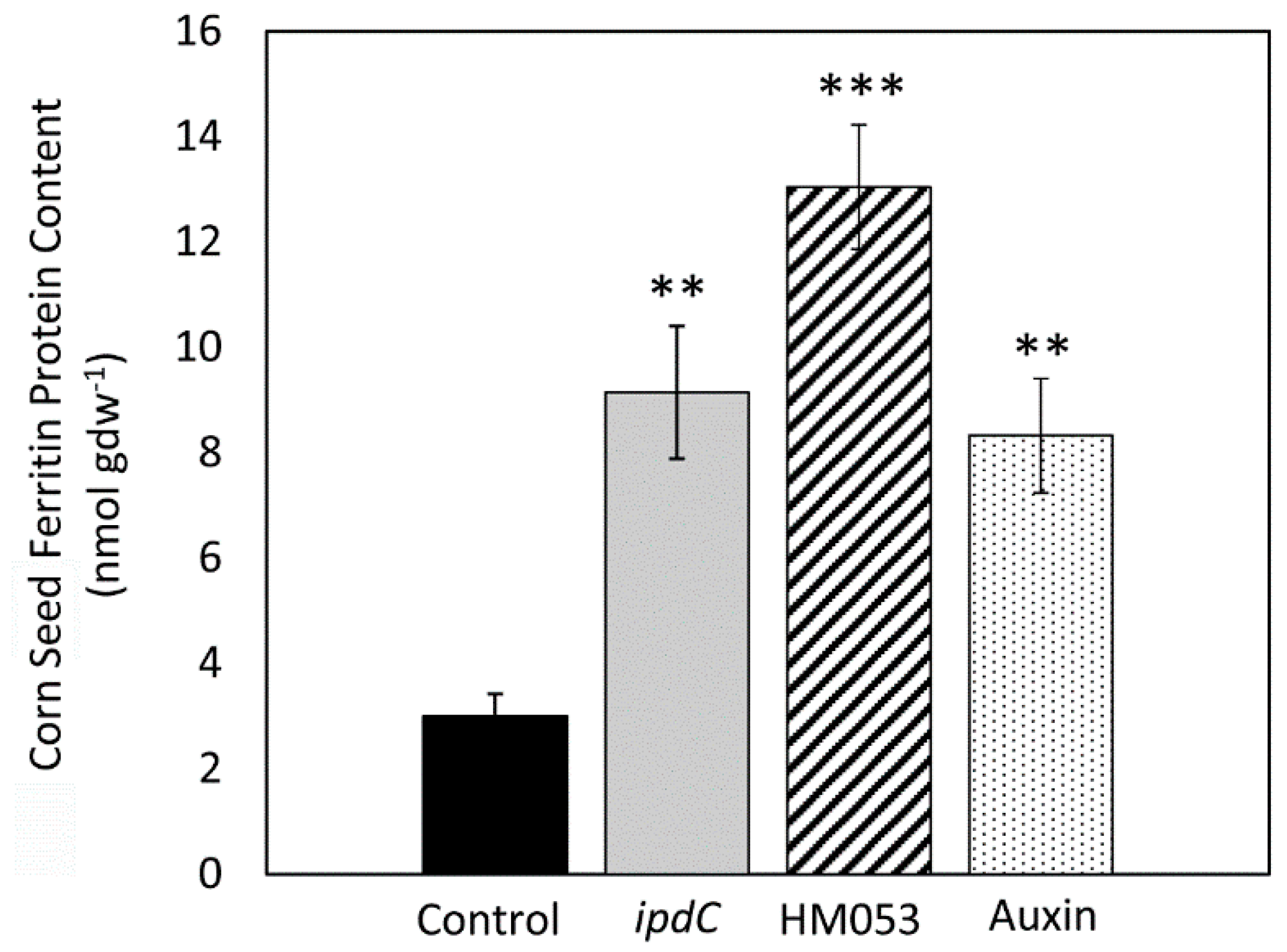 Agronomy 10 00394 g006
