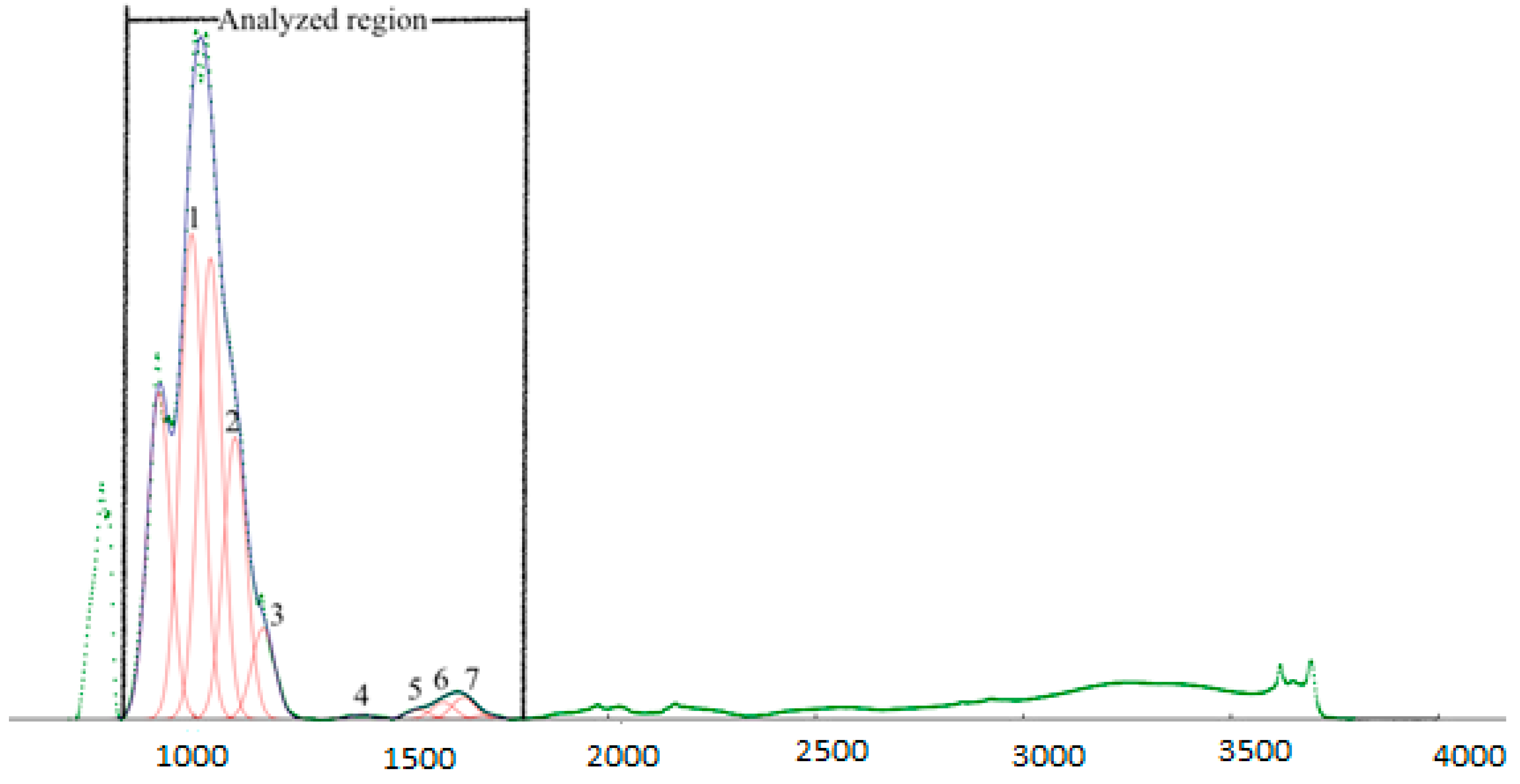 Agronomy 10 00400 g001 Agronomy 10 00400 g001