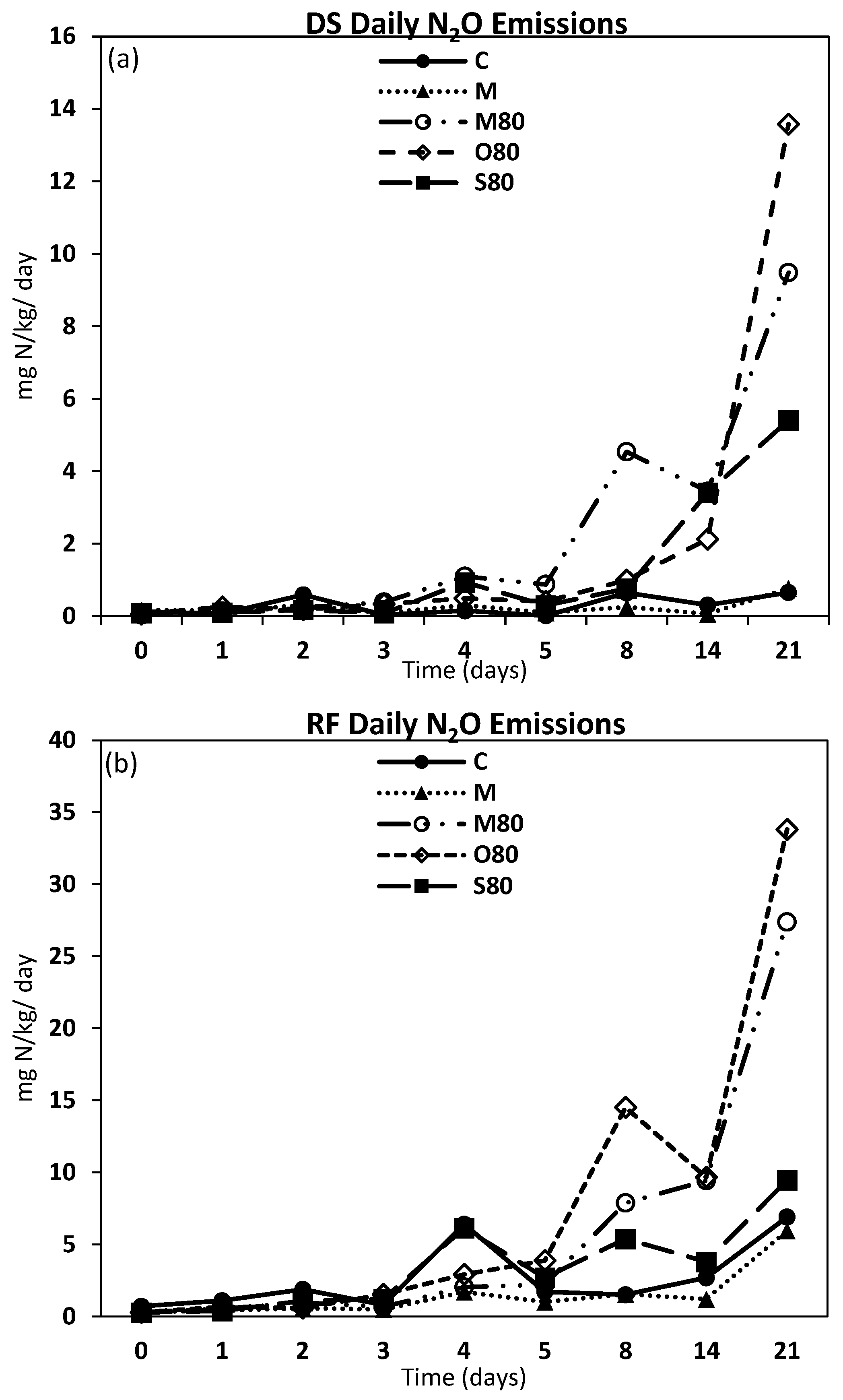 Agronomy 10 00400 g003a Agronomy 10 00400 g003a