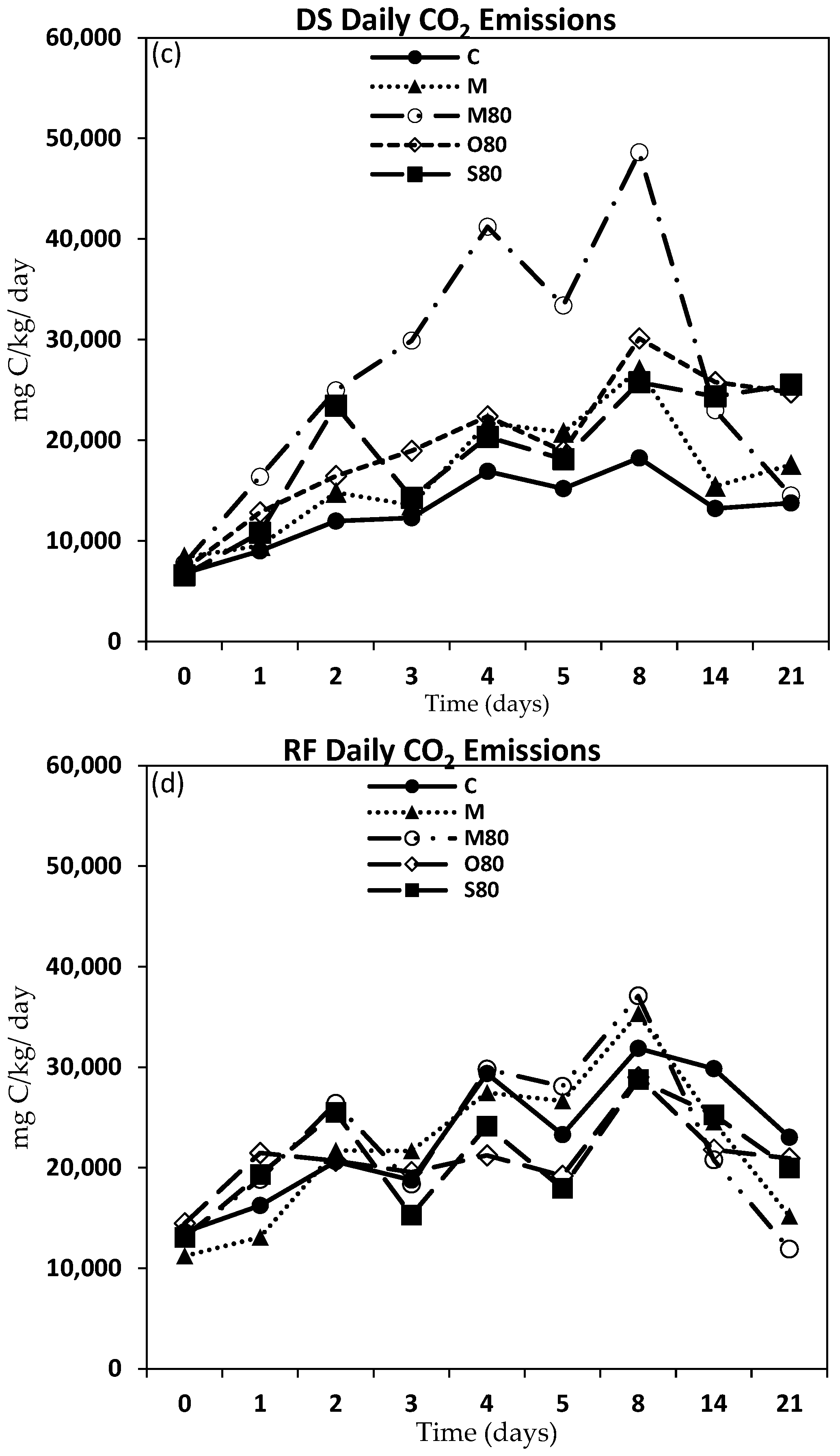 Agronomy 10 00400 g003b Agronomy 10 00400 g003b