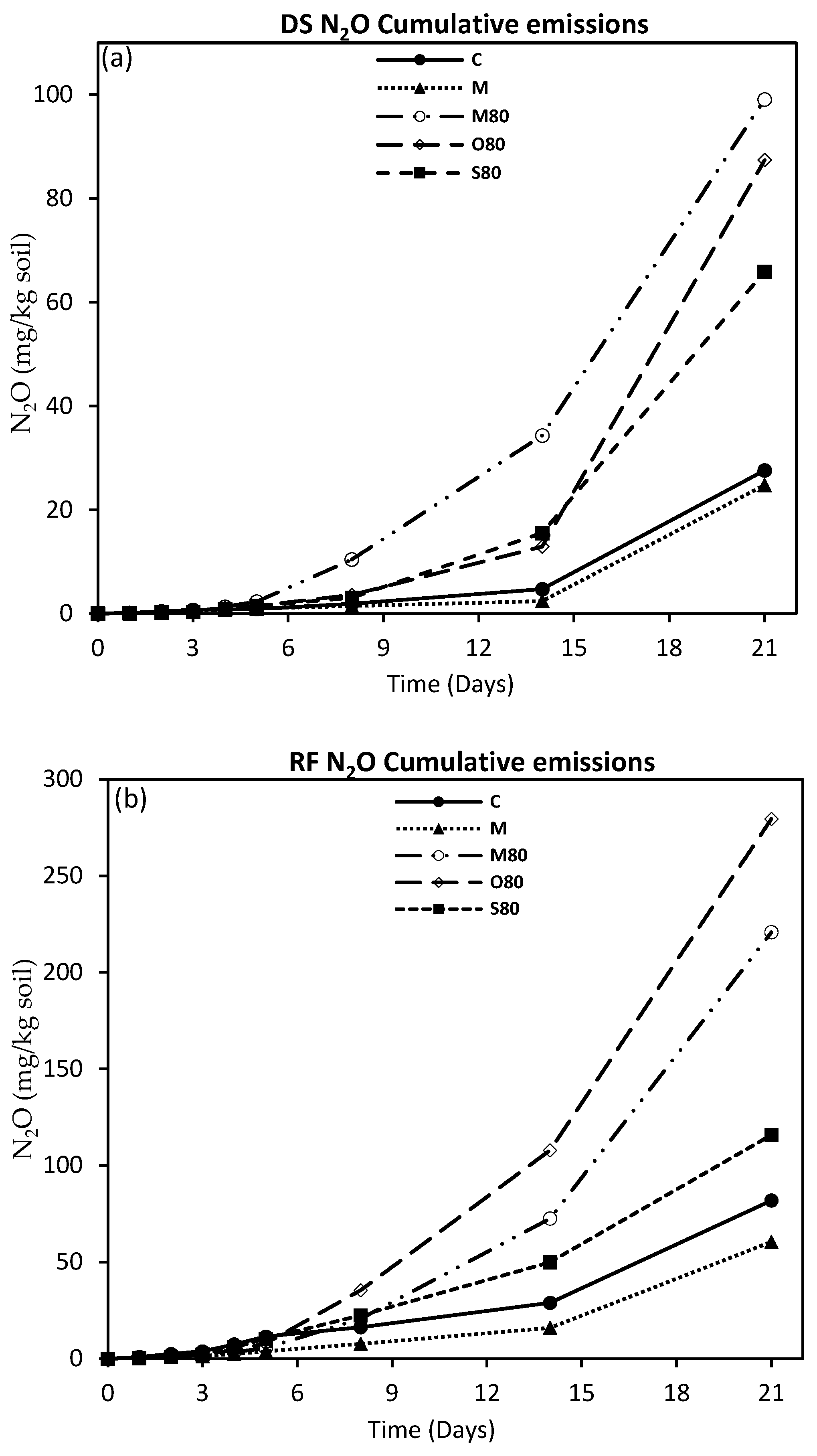Agronomy 10 00400 g004 Agronomy 10 00400 g004