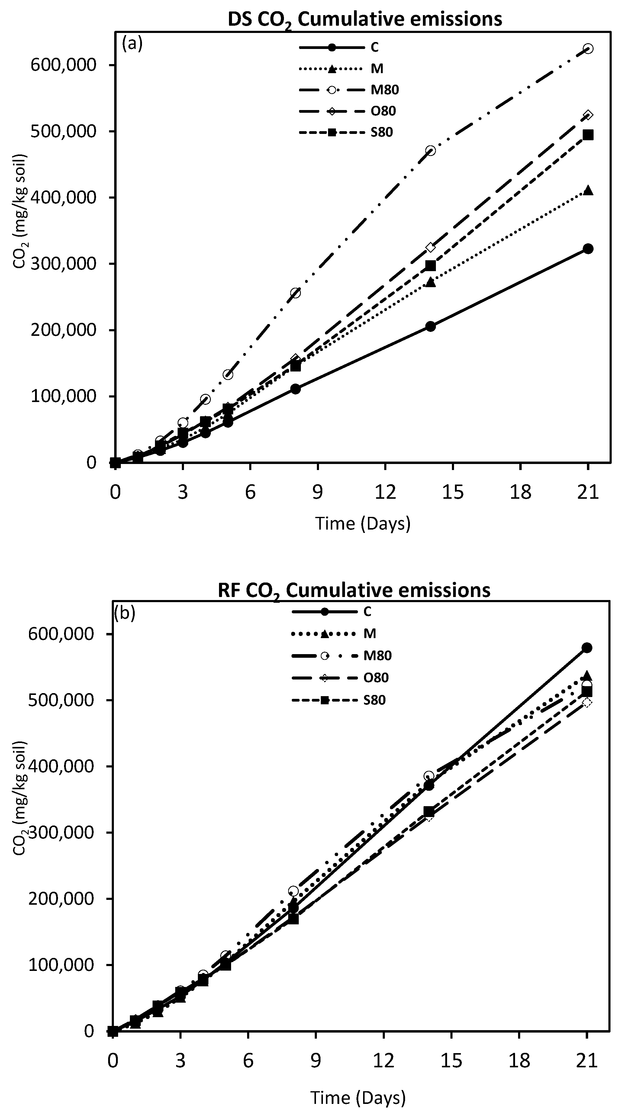 Agronomy 10 00400 g005 Agronomy 10 00400 g005