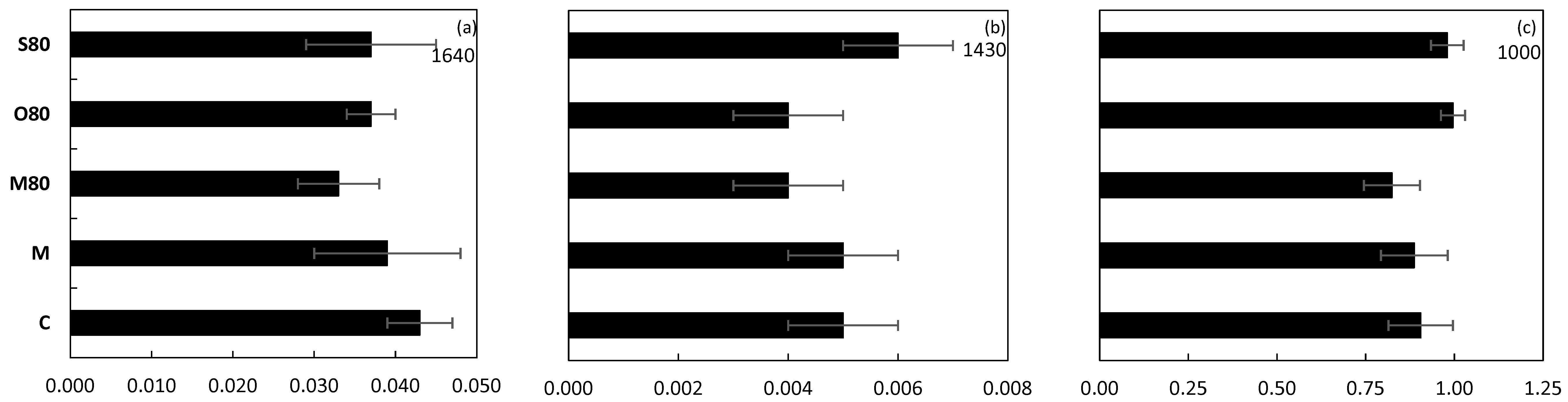 Agronomy 10 00400 g007 Agronomy 10 00400 g007