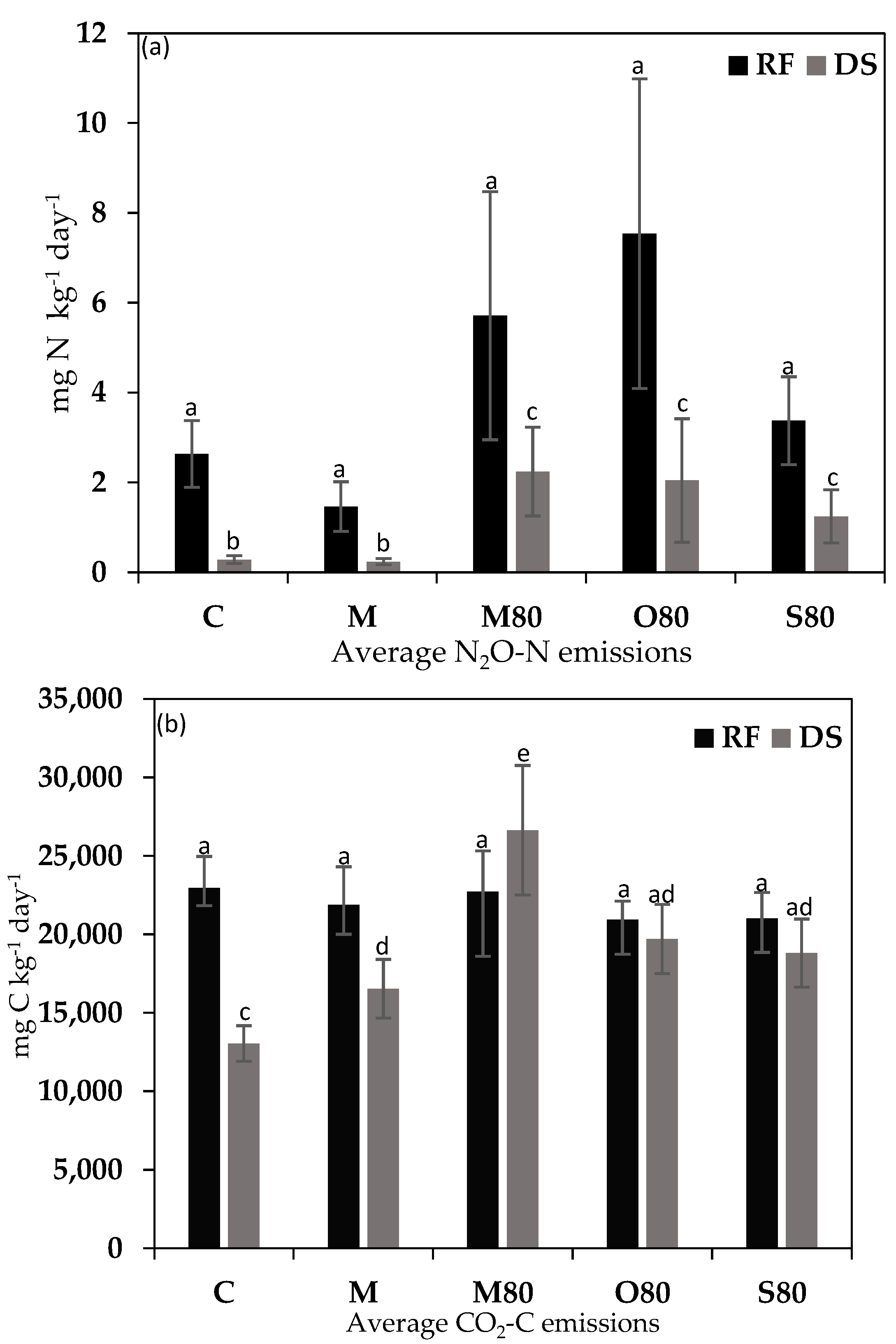 Agronomy 10 00400 g0a1 Agronomy 10 00400 g0a1