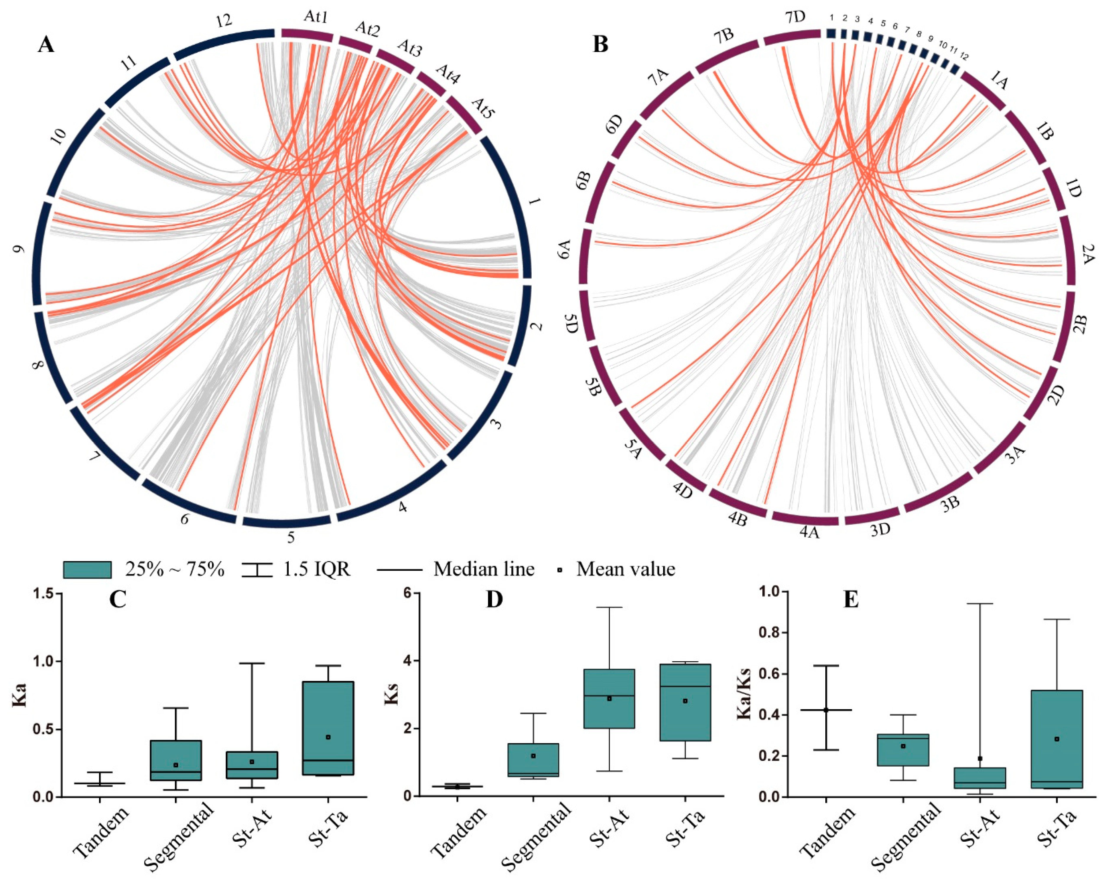 Agronomy 10 00401 g004 Agronomy 10 00401 g004