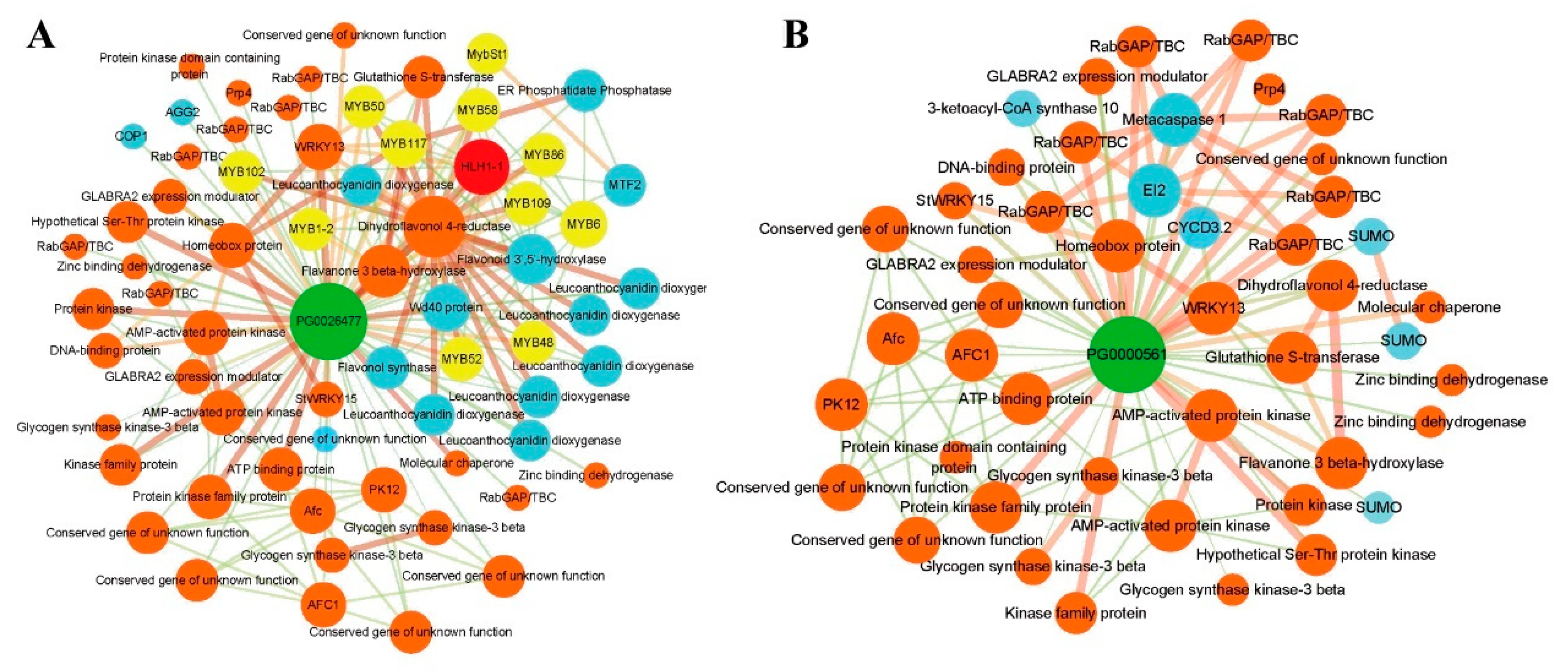 Agronomy 10 00401 g009 Agronomy 10 00401 g009