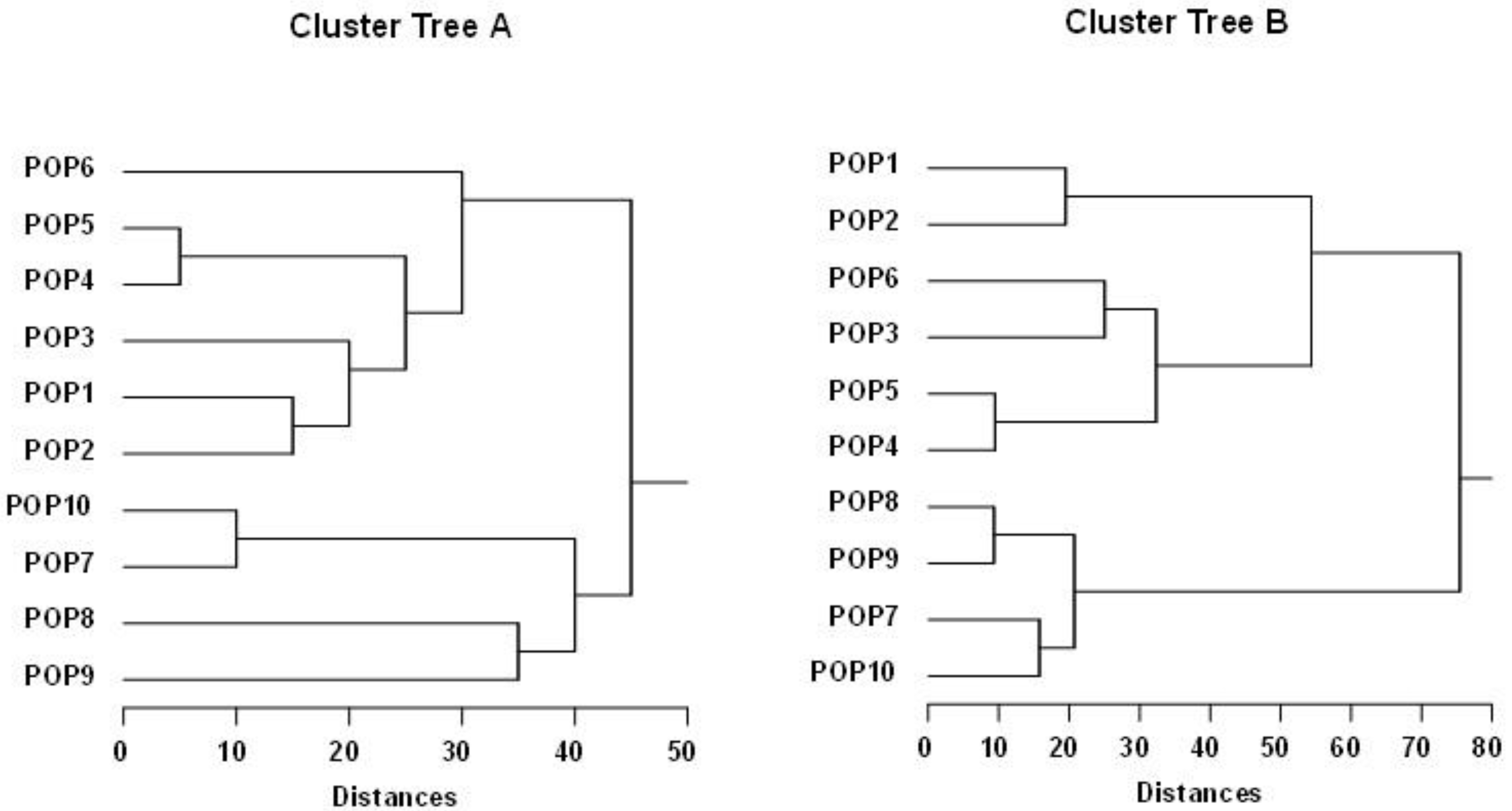 Agronomy 10 00402 g003 Agronomy 10 00402 g003