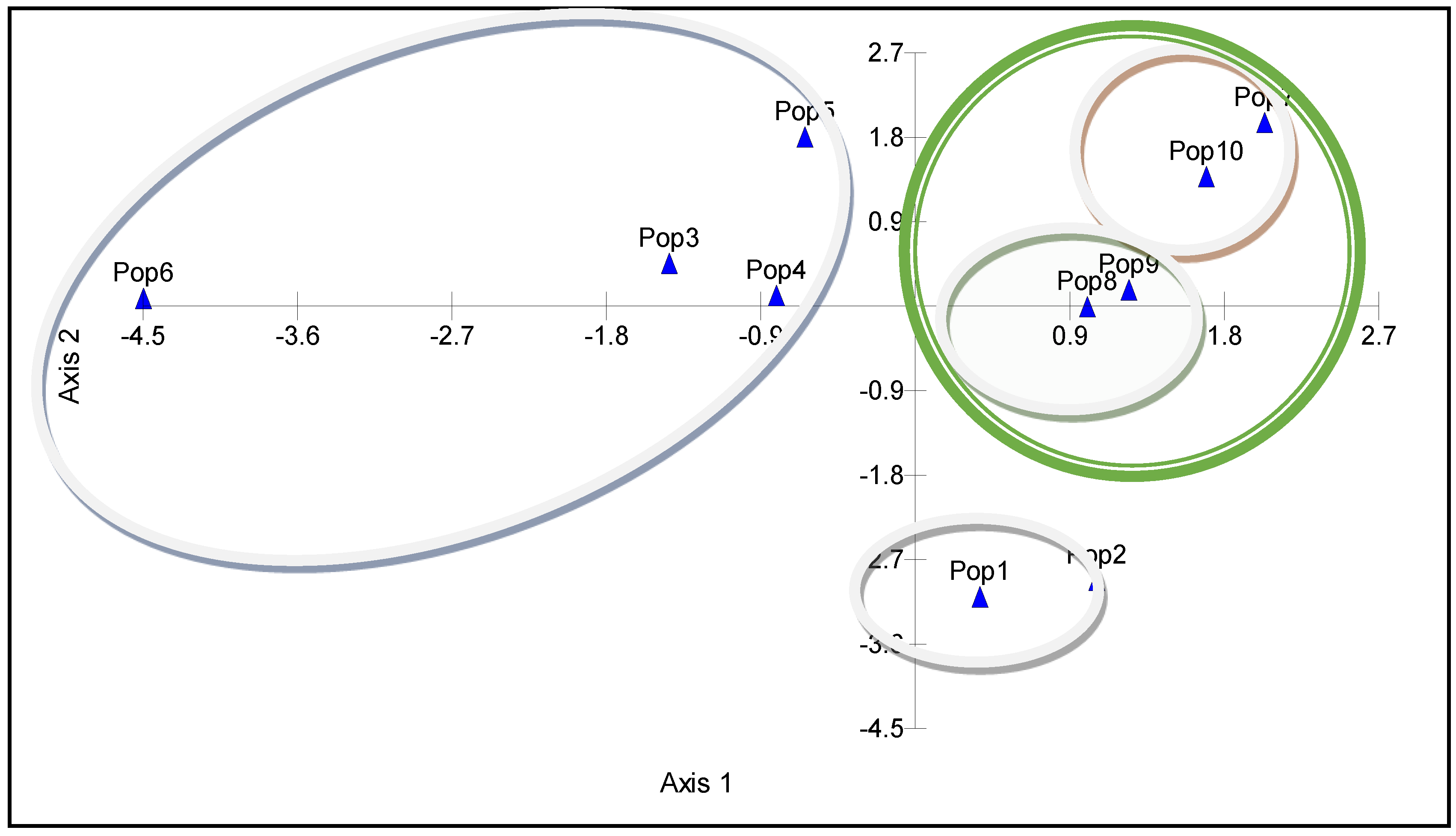 Agronomy 10 00402 g005 Agronomy 10 00402 g005