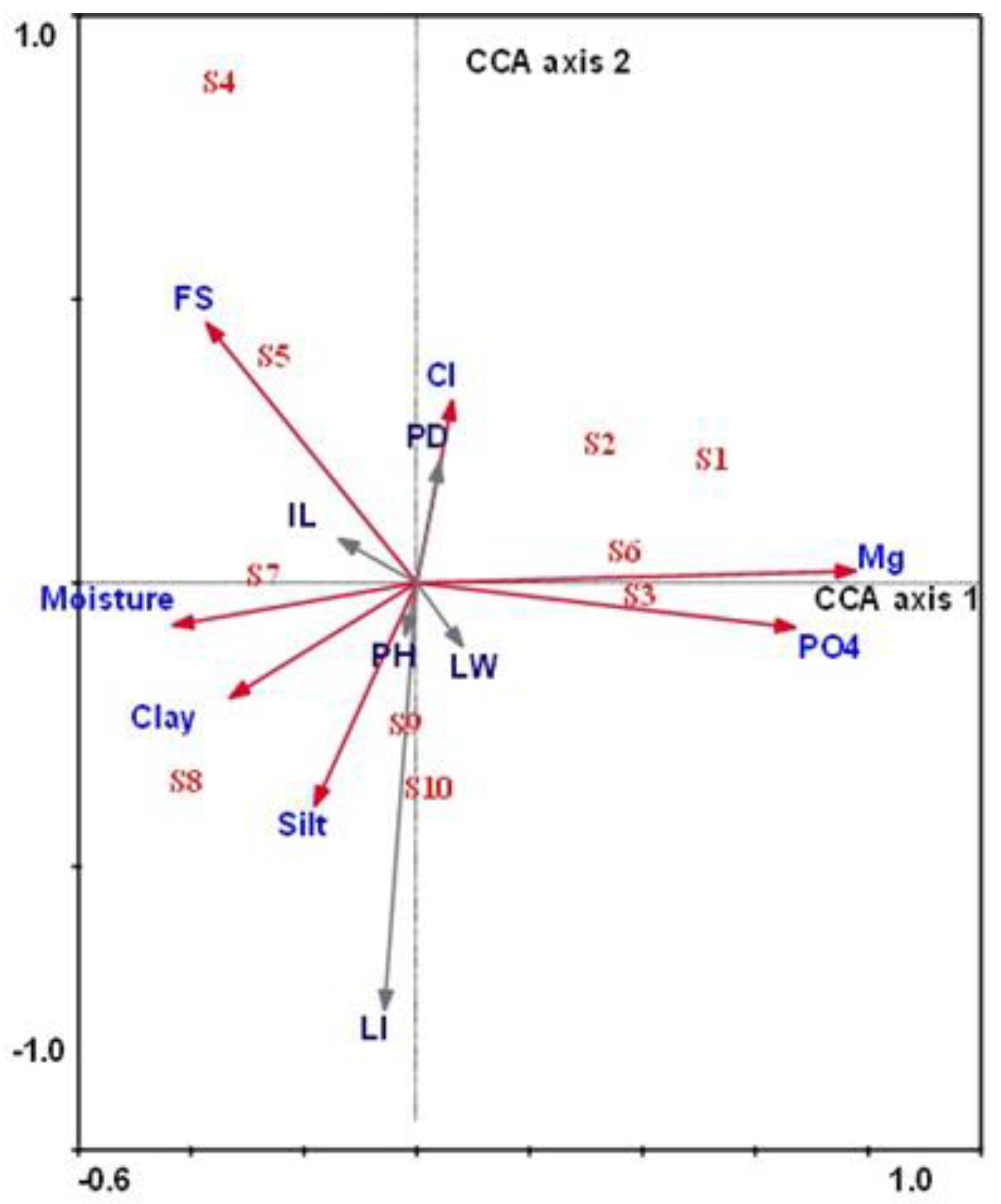 Agronomy 10 00402 g006 Agronomy 10 00402 g006
