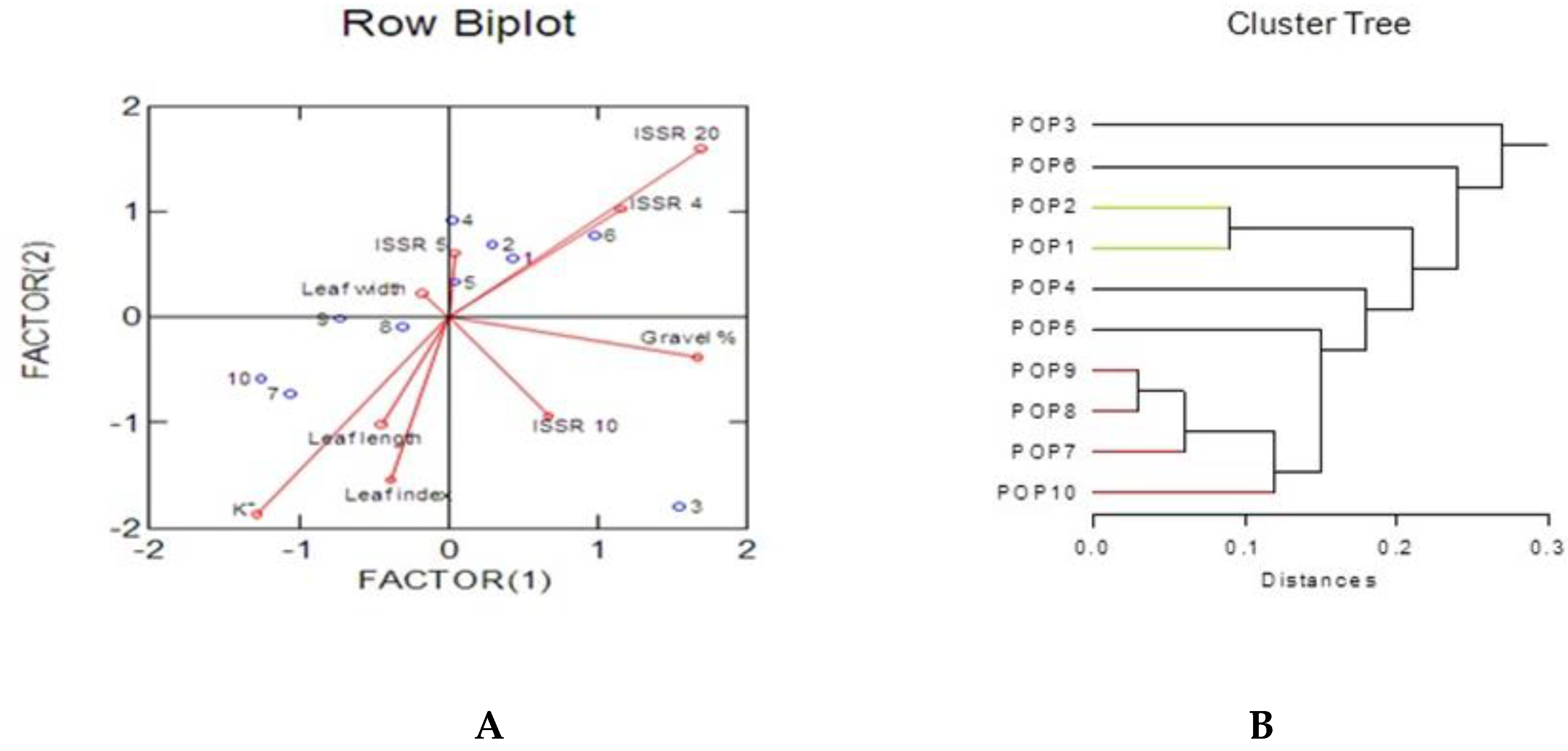 Agronomy 10 00402 g007 Agronomy 10 00402 g007