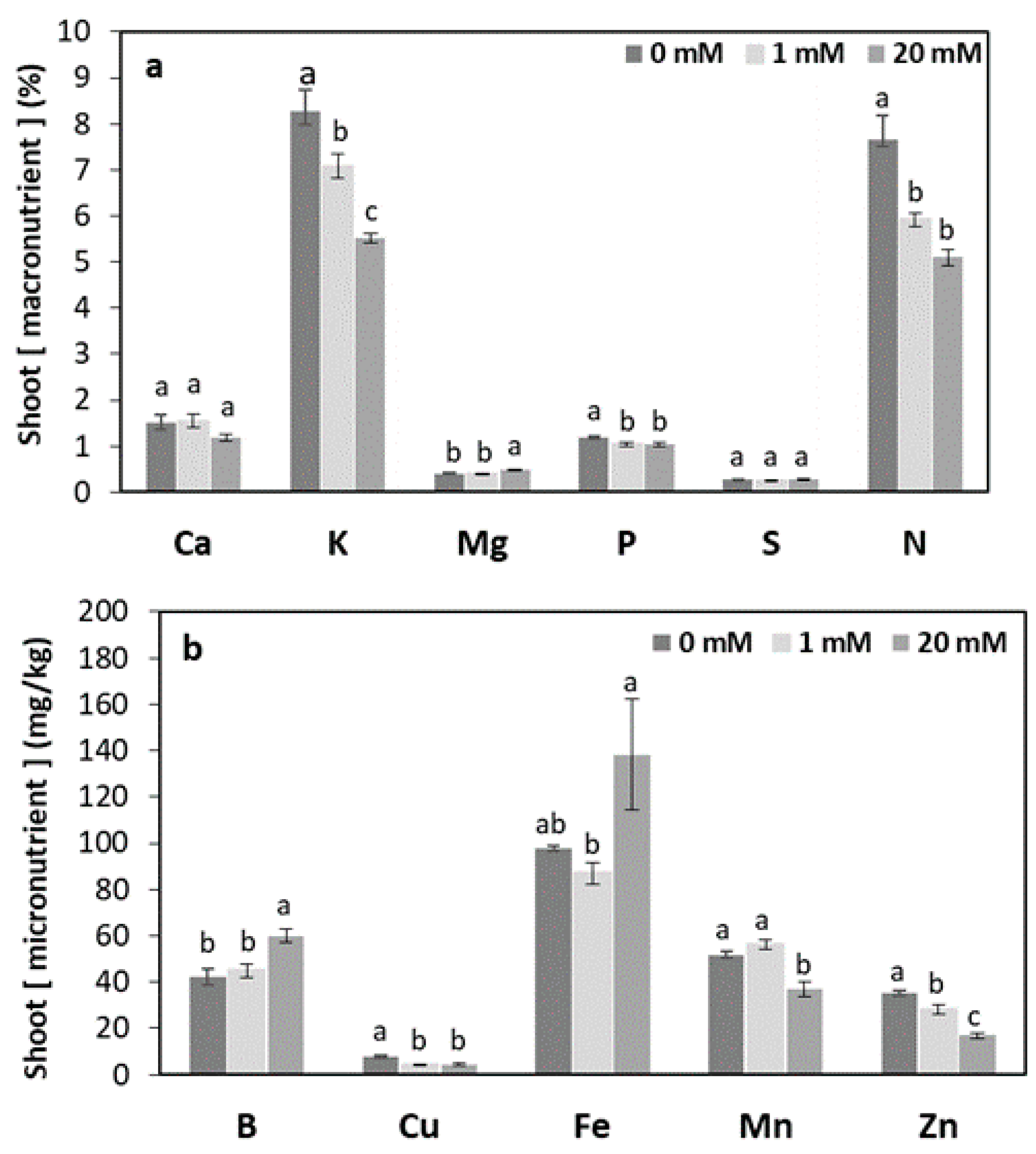 Agronomy 10 00403 g001 Agronomy 10 00403 g001