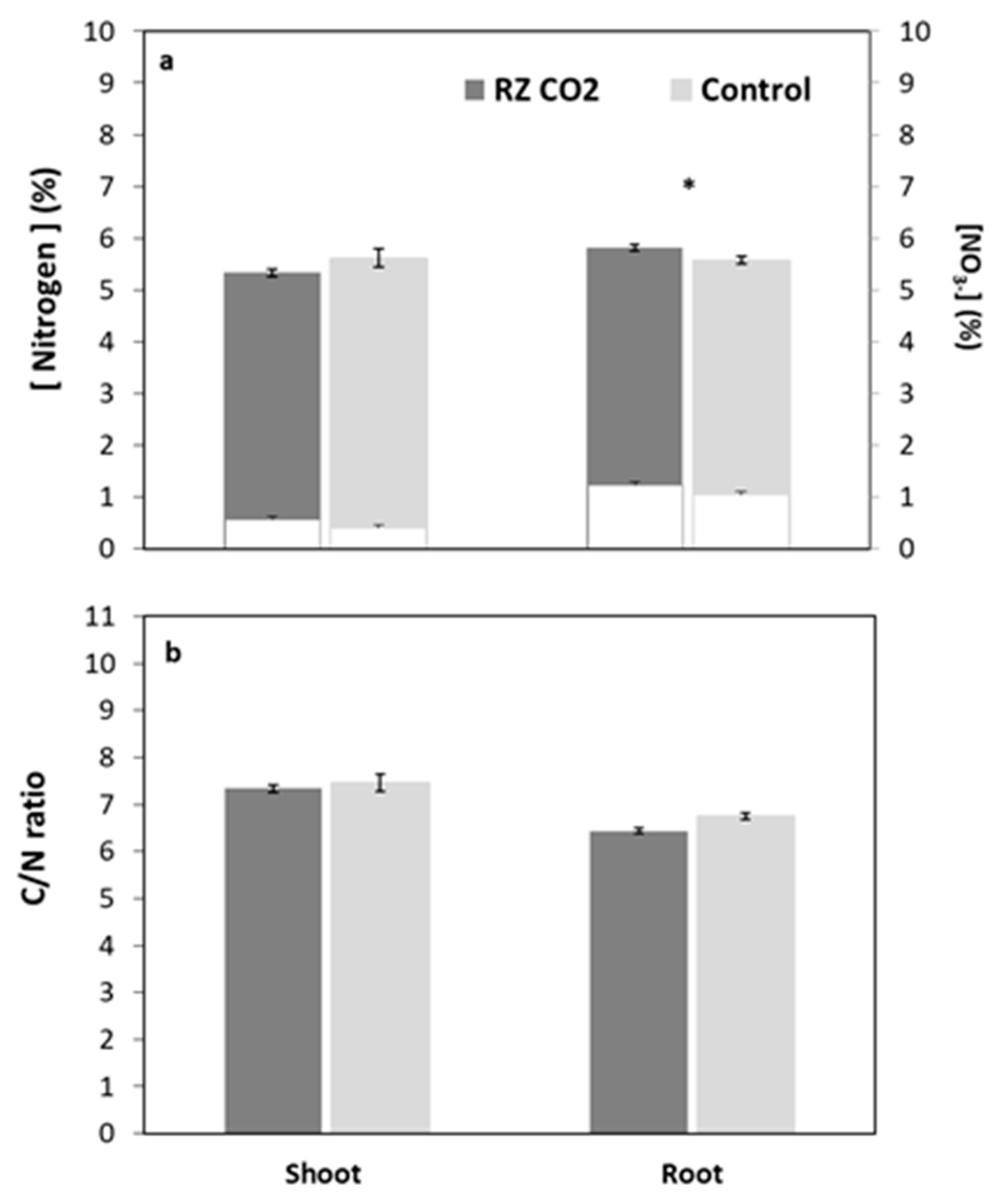 Agronomy 10 00403 g003 Agronomy 10 00403 g003