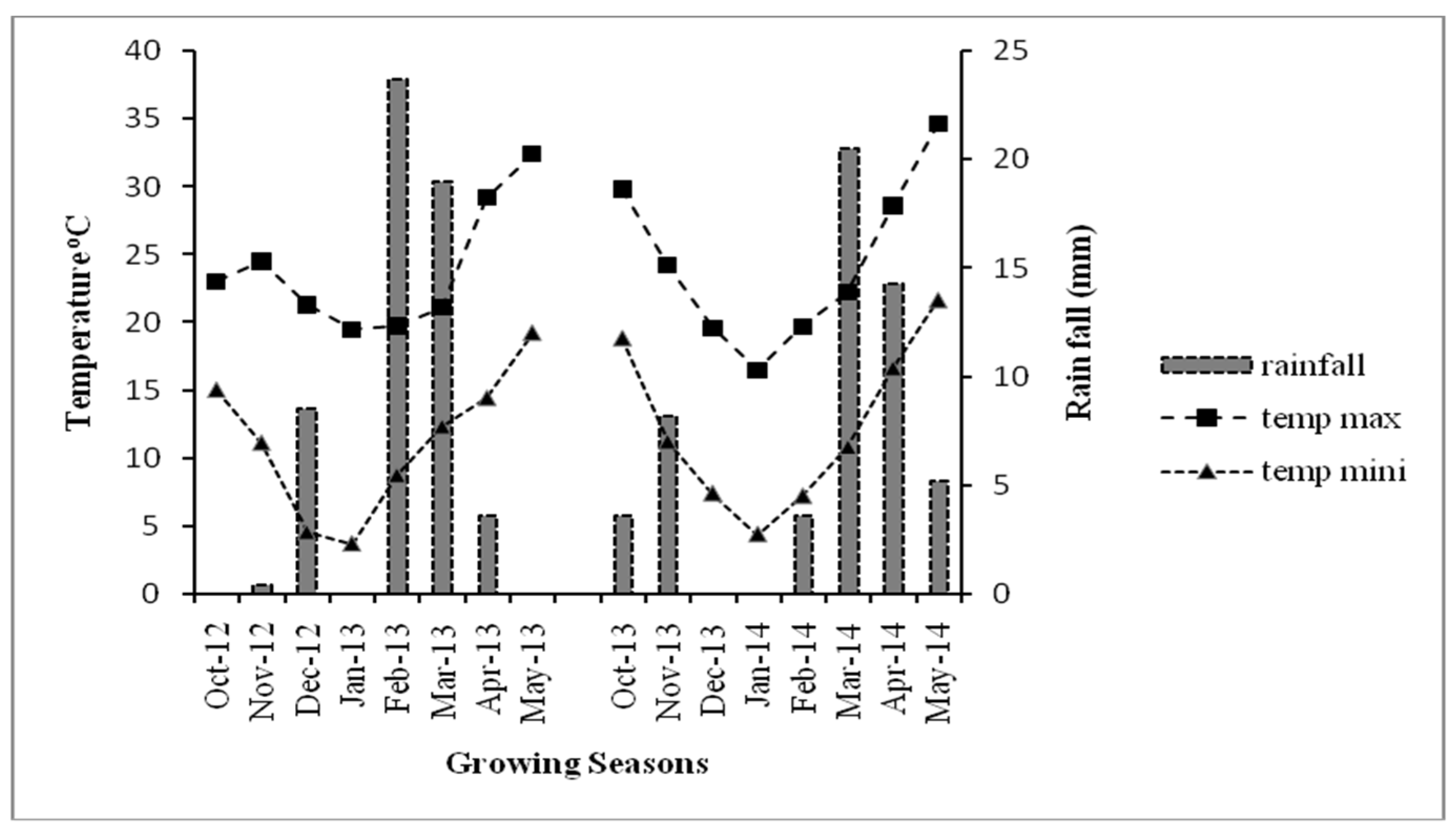 Agronomy 10 00404 g001 Agronomy 10 00404 g001
