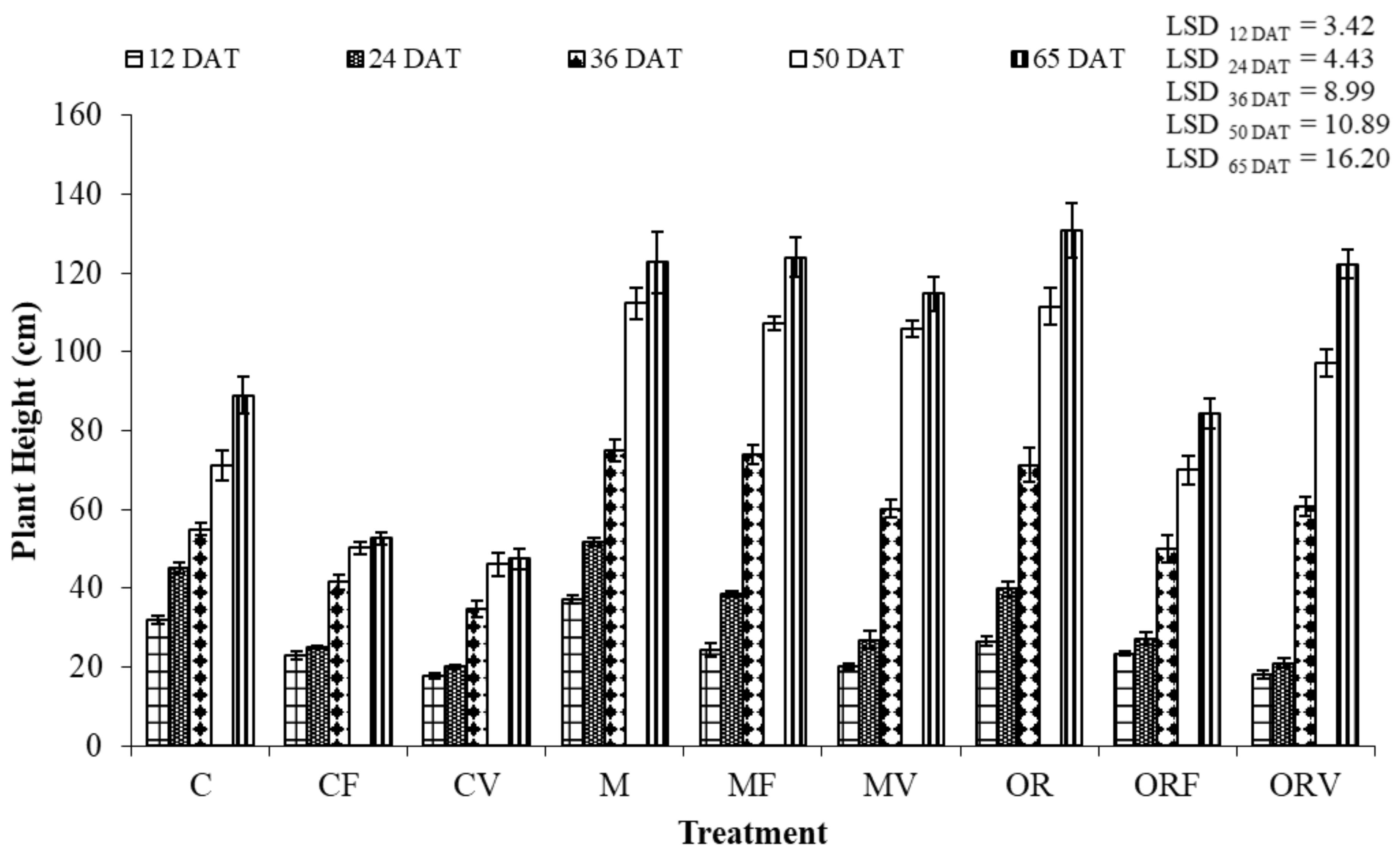 Agronomy 10 00406 g003 Agronomy 10 00406 g003