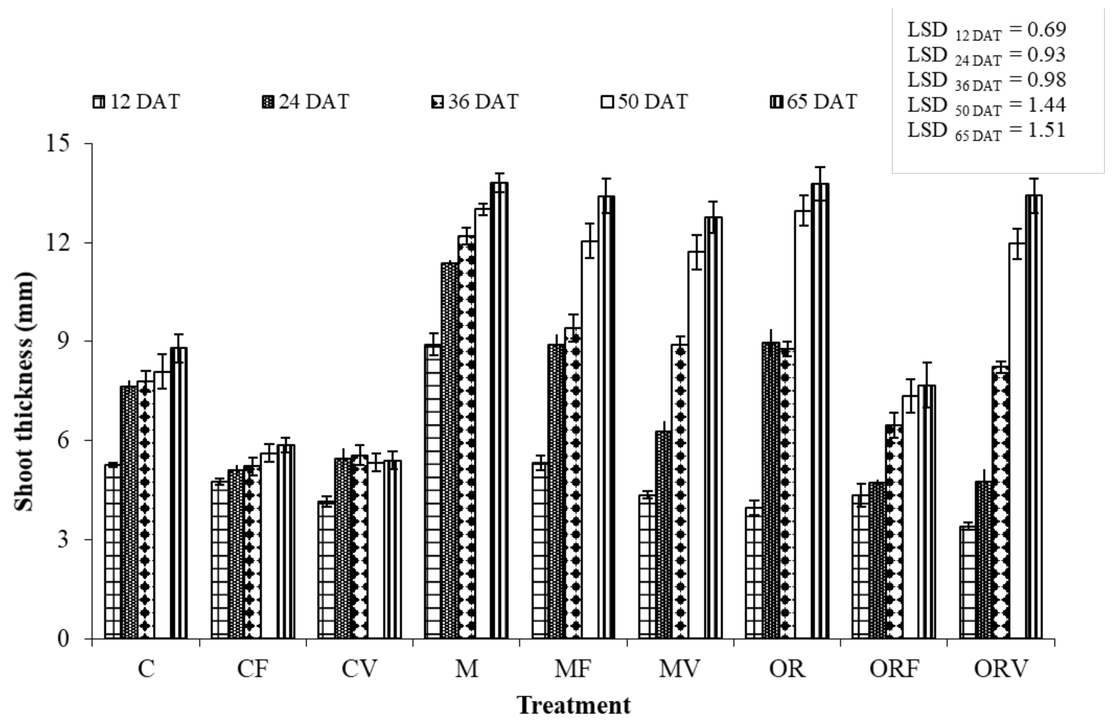 Agronomy 10 00406 g004 Agronomy 10 00406 g004