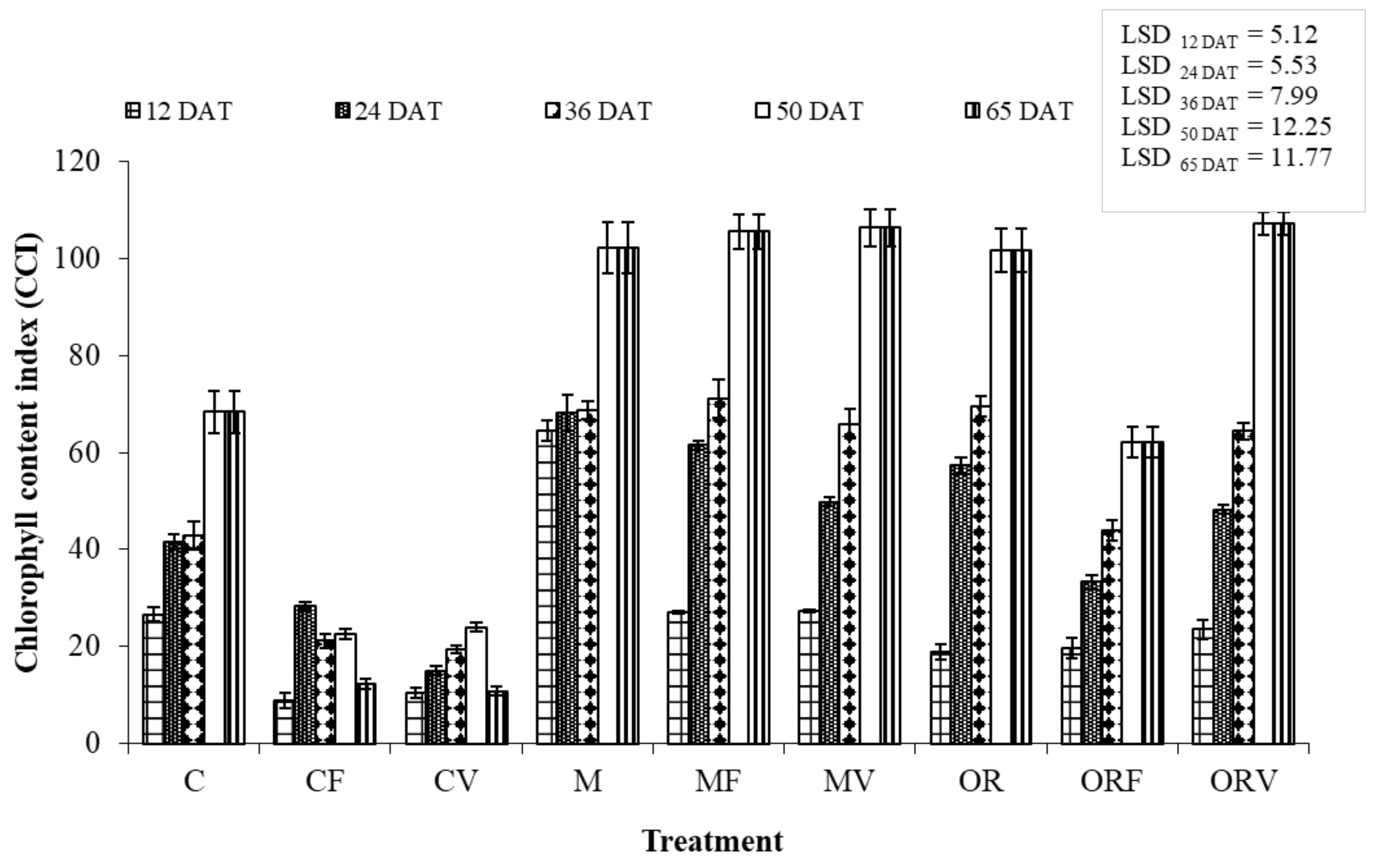 Agronomy 10 00406 g005 Agronomy 10 00406 g005