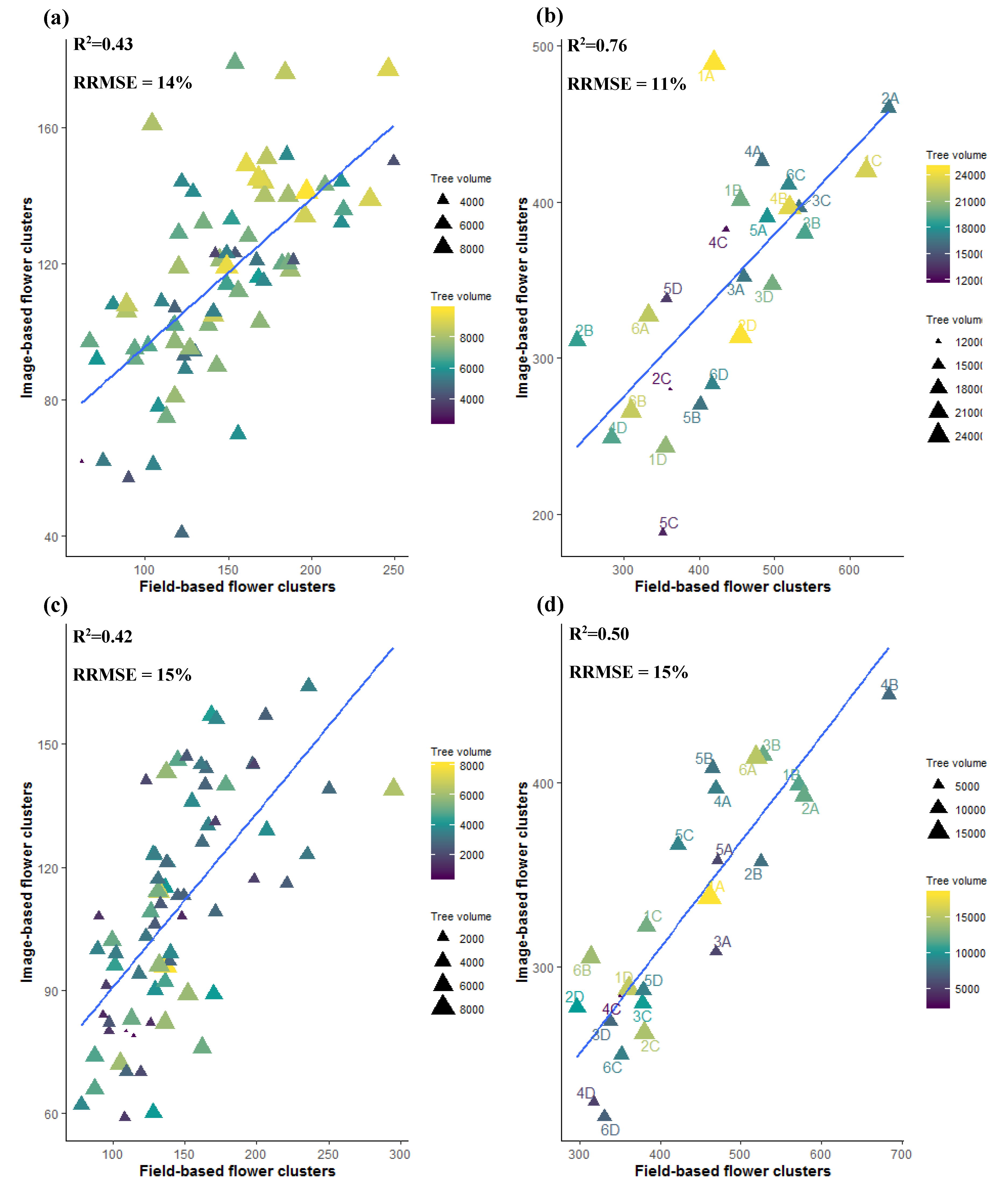 Agronomy 10 00407 g003 Agronomy 10 00407 g003