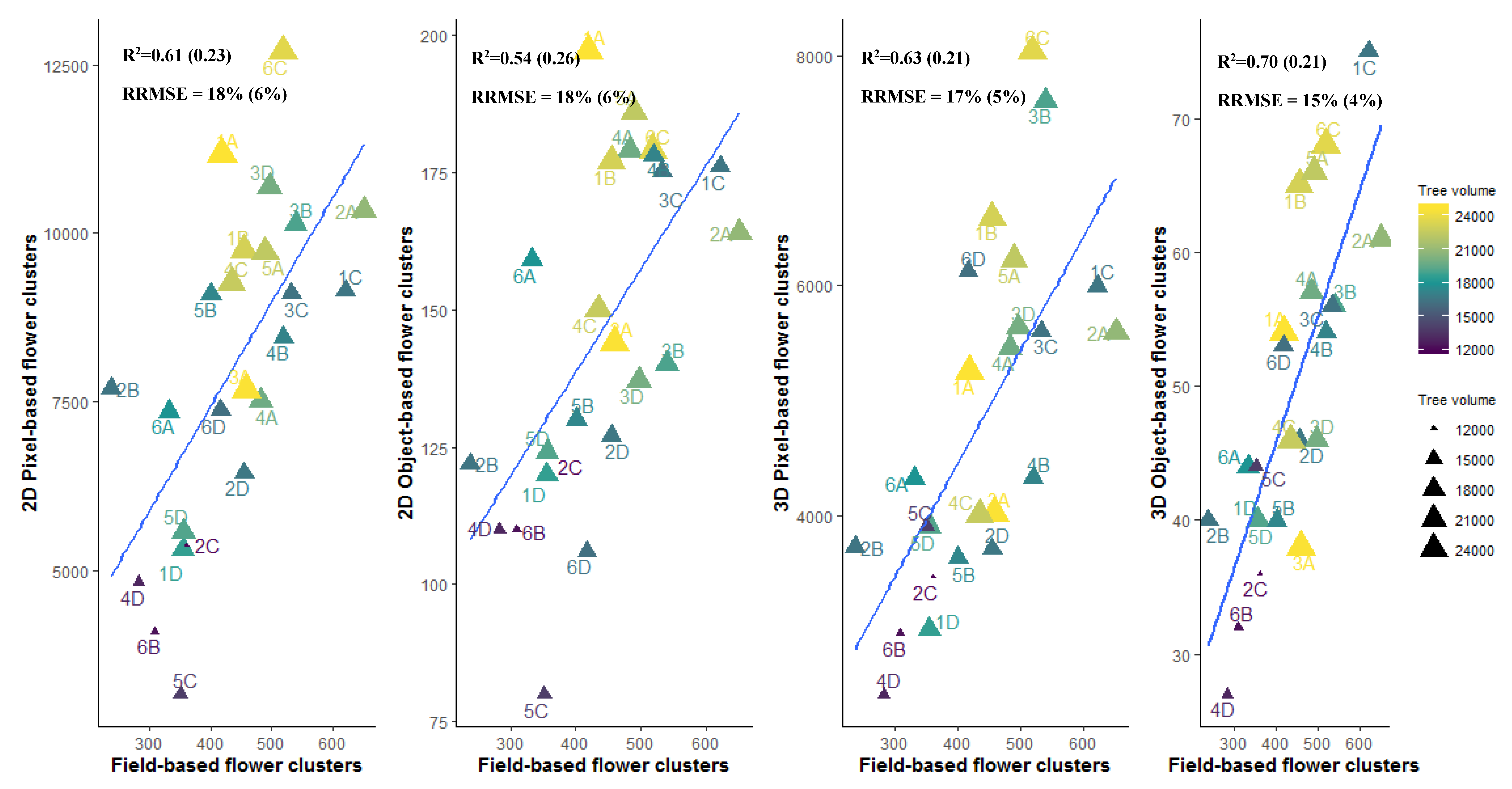 Agronomy 10 00407 g004 Agronomy 10 00407 g004