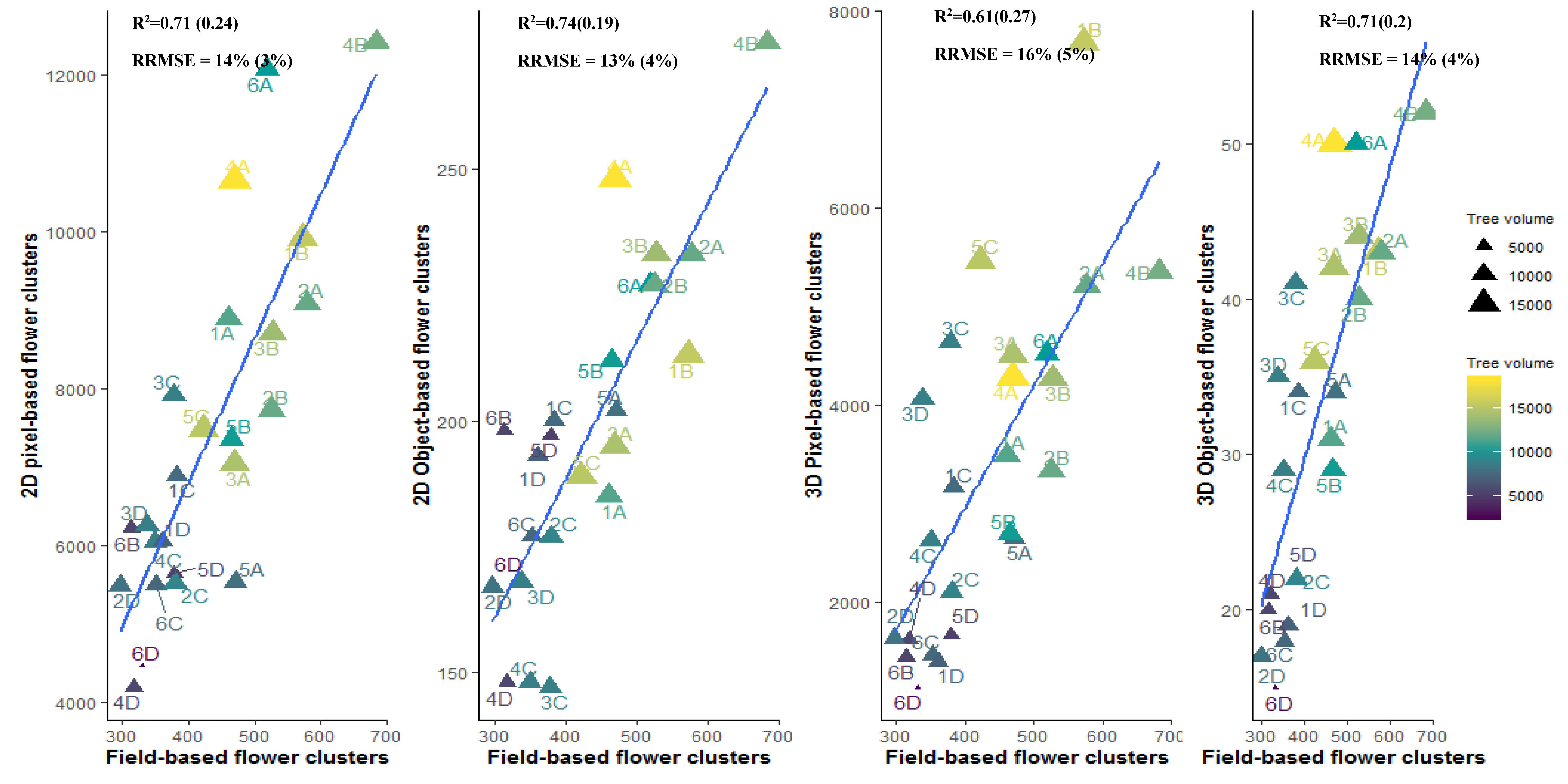 Agronomy 10 00407 g005 Agronomy 10 00407 g005