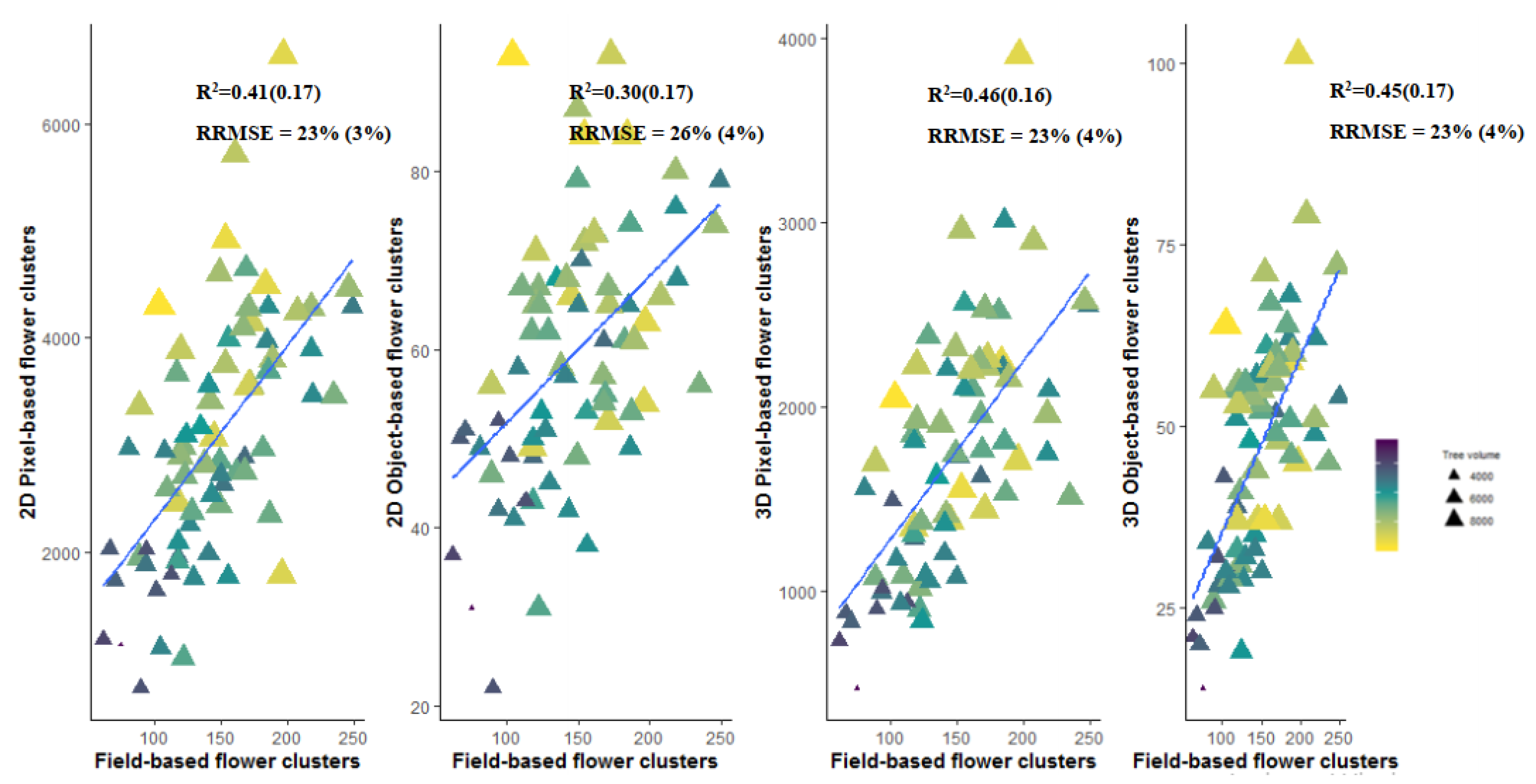 Agronomy 10 00407 g0a2 Agronomy 10 00407 g0a2