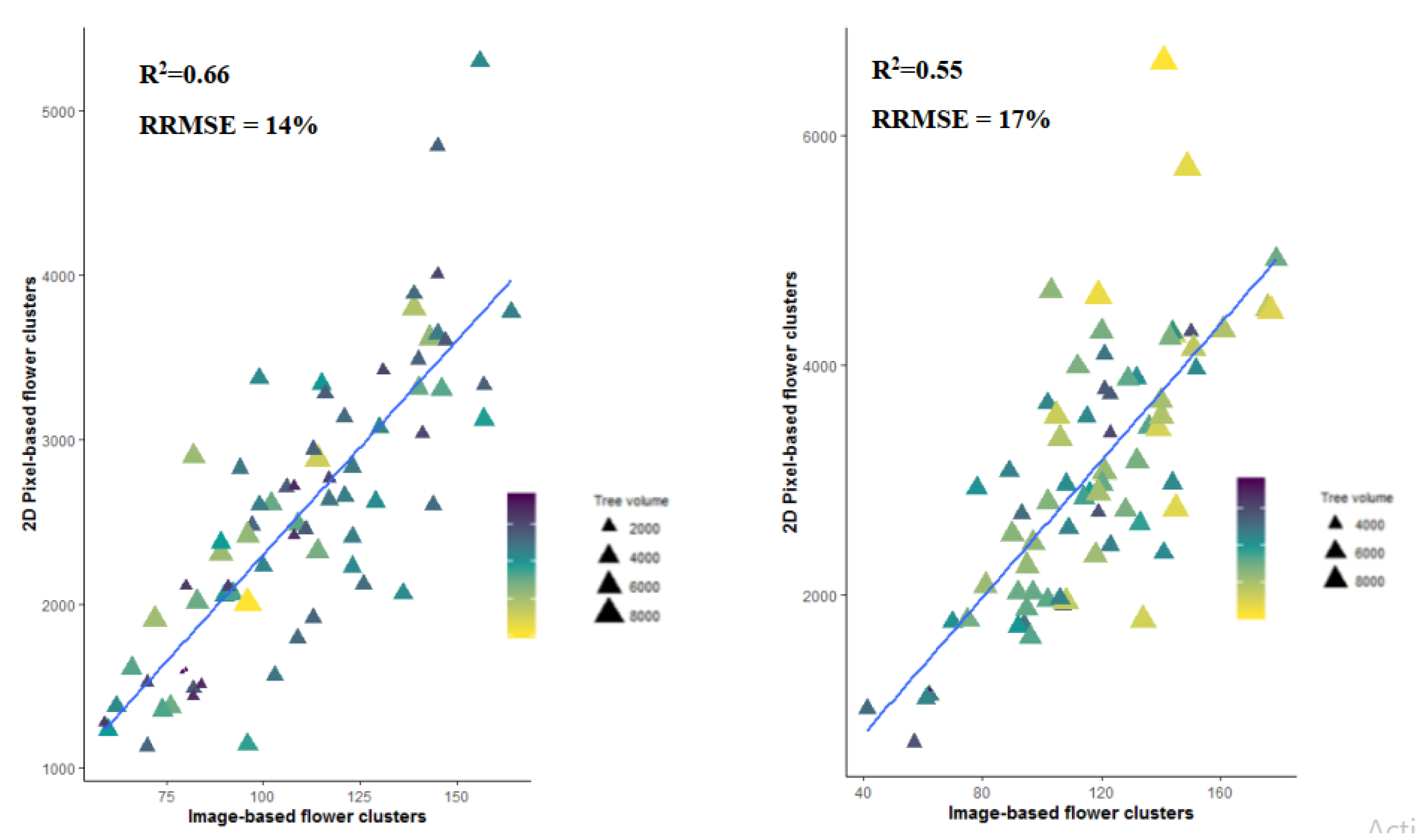 Agronomy 10 00407 g0a3 Agronomy 10 00407 g0a3