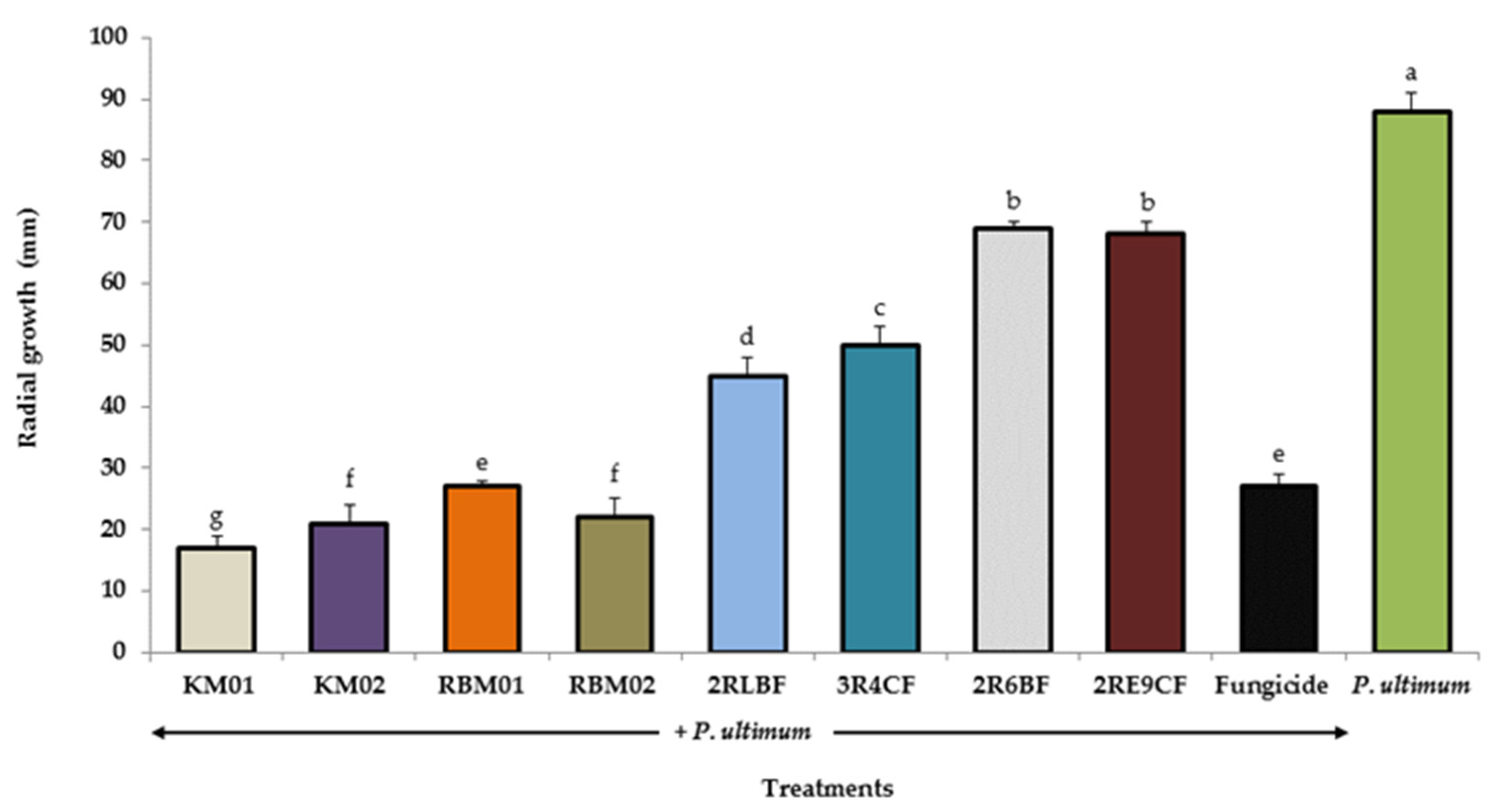 Agronomy 10 00408 g001 Agronomy 10 00408 g001