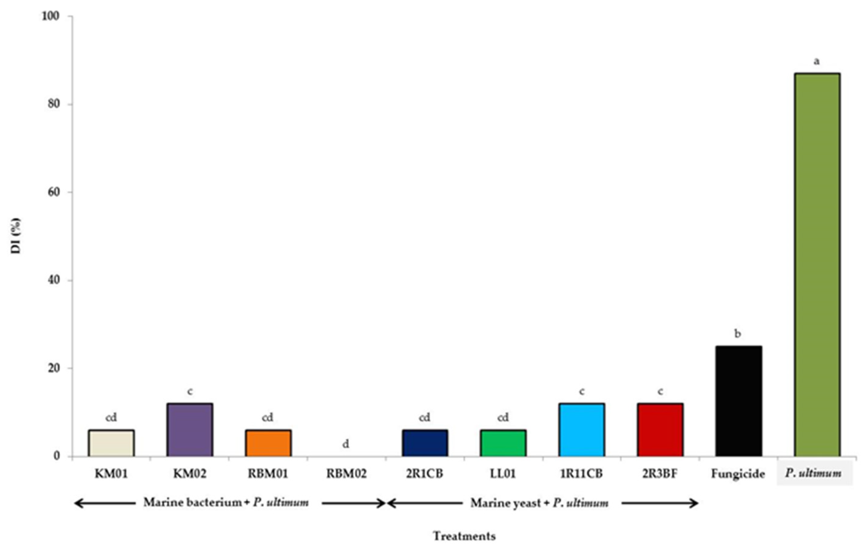 Agronomy 10 00408 g003 Agronomy 10 00408 g003