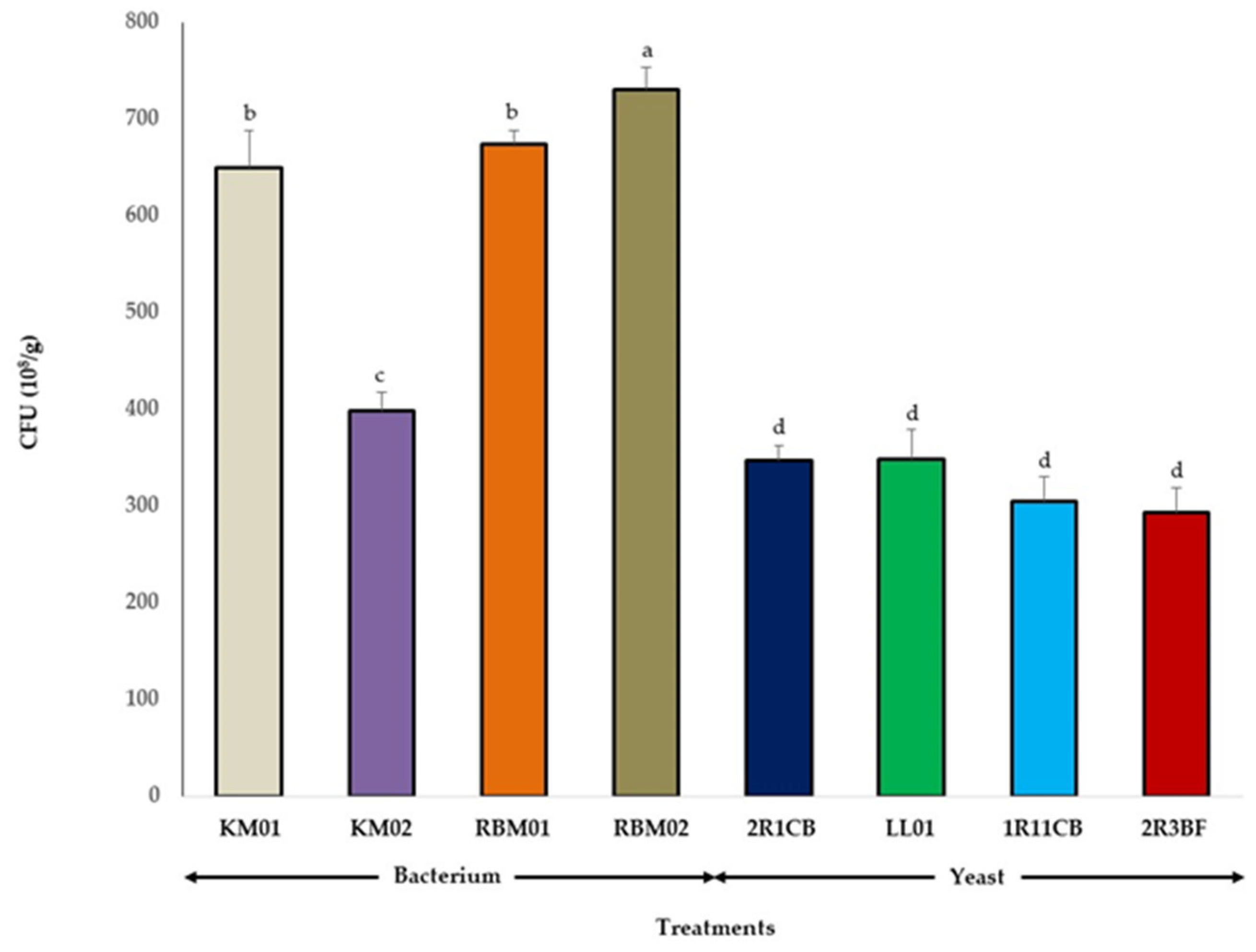 Agronomy 10 00408 g004 Agronomy 10 00408 g004