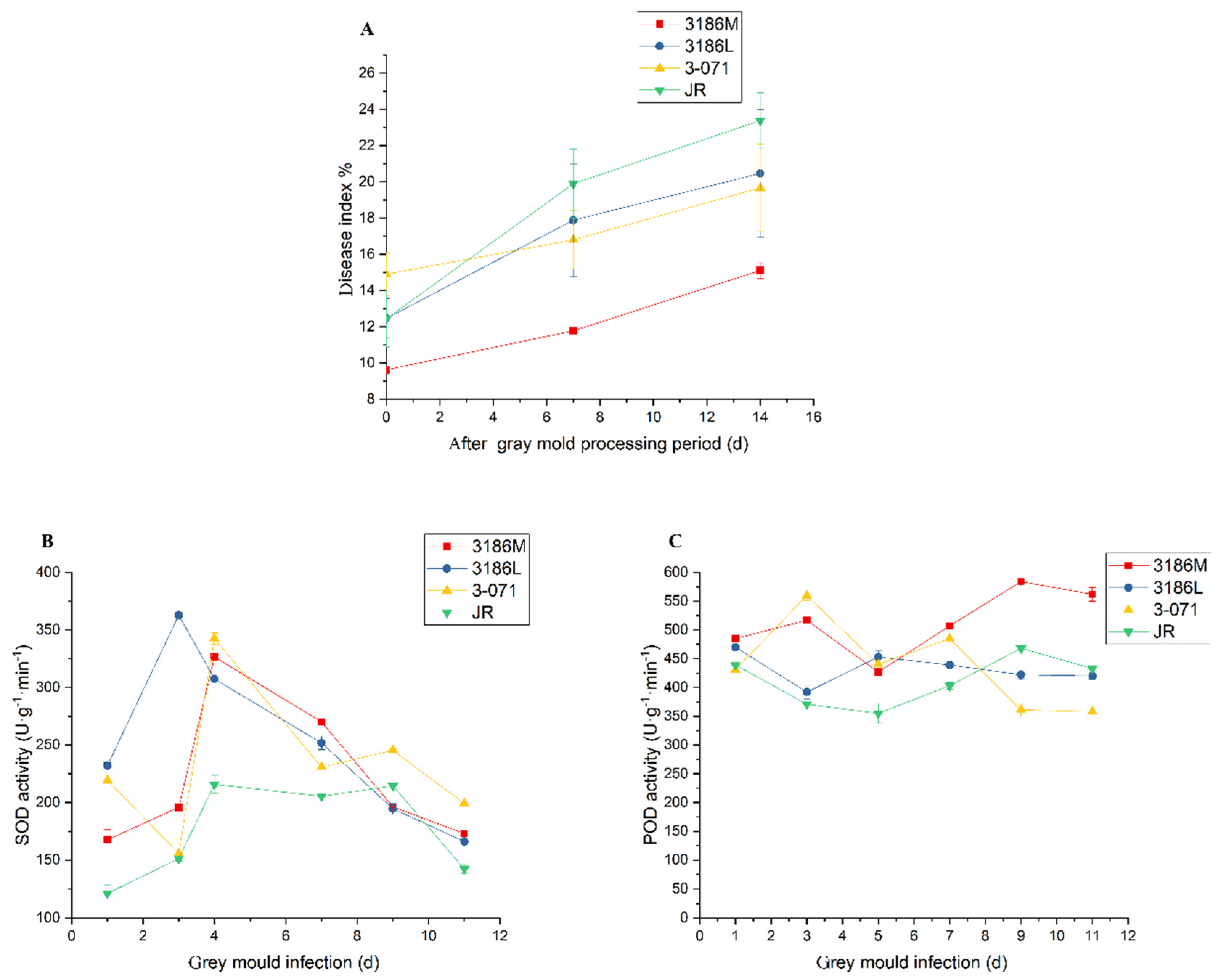 Agronomy 10 00411 g007 Agronomy 10 00411 g007