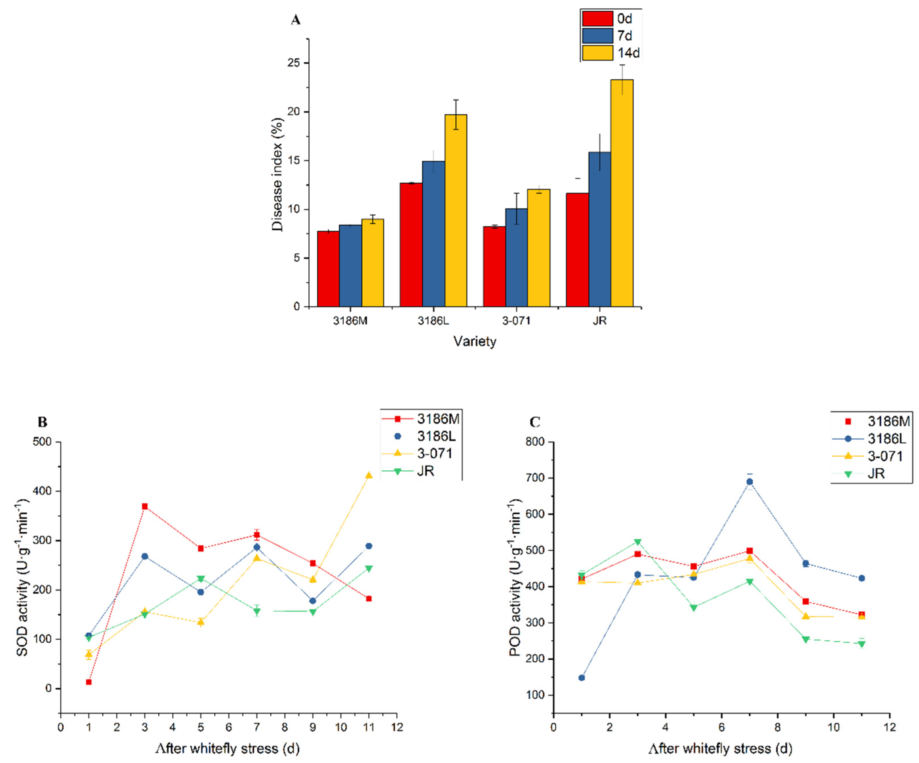 Agronomy 10 00411 g008 Agronomy 10 00411 g008