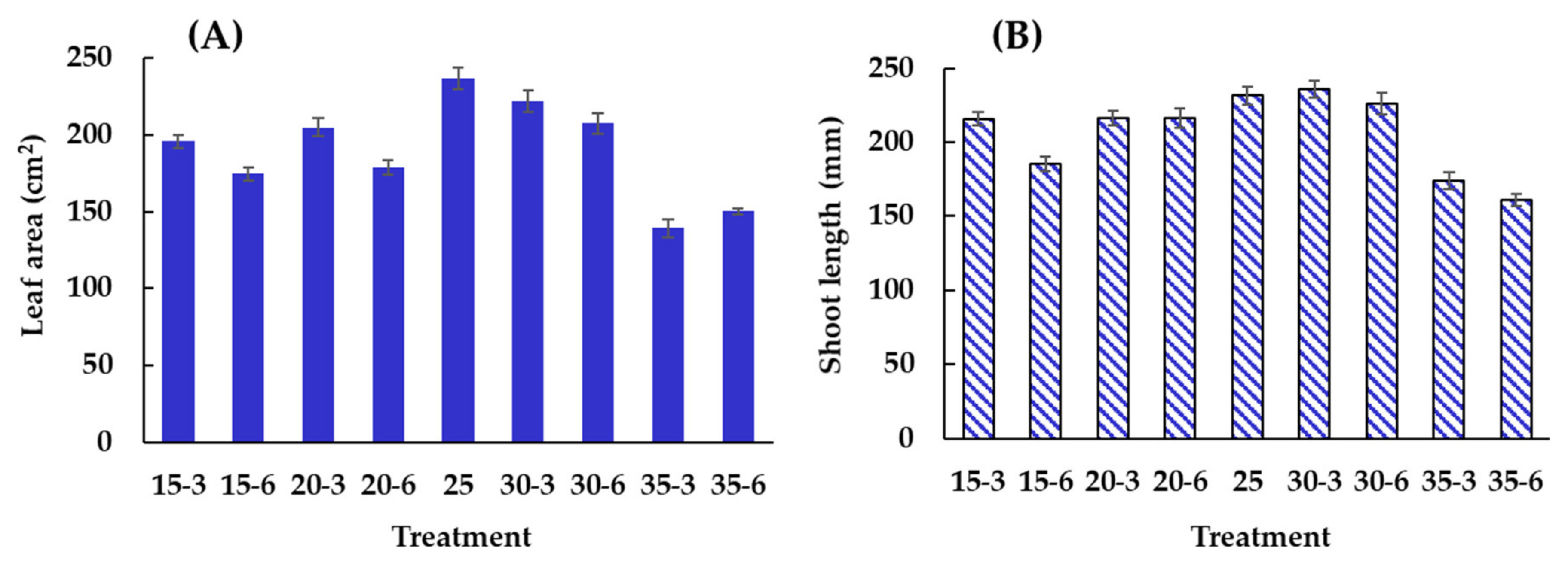 Agronomy 10 00413 g003 Agronomy 10 00413 g003