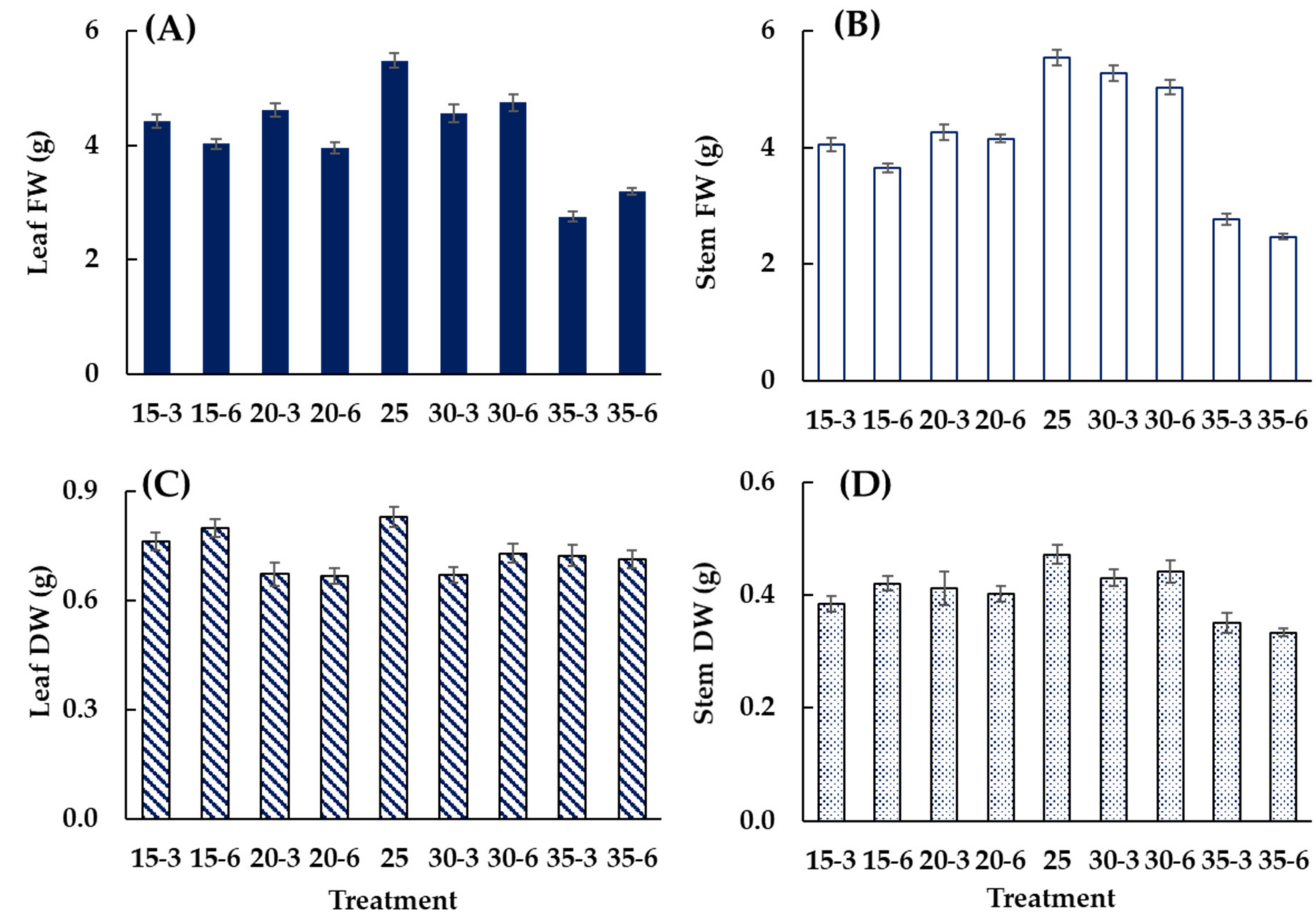 Agronomy 10 00413 g004 Agronomy 10 00413 g004