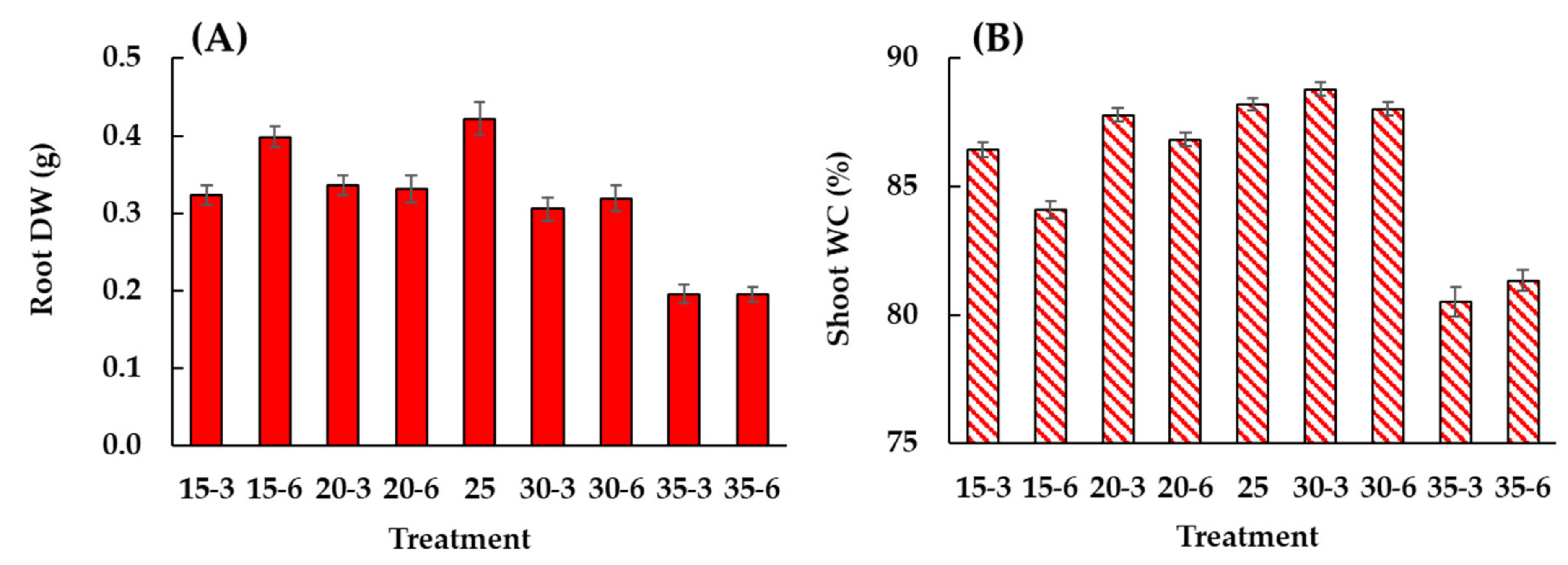 Agronomy 10 00413 g005 Agronomy 10 00413 g005