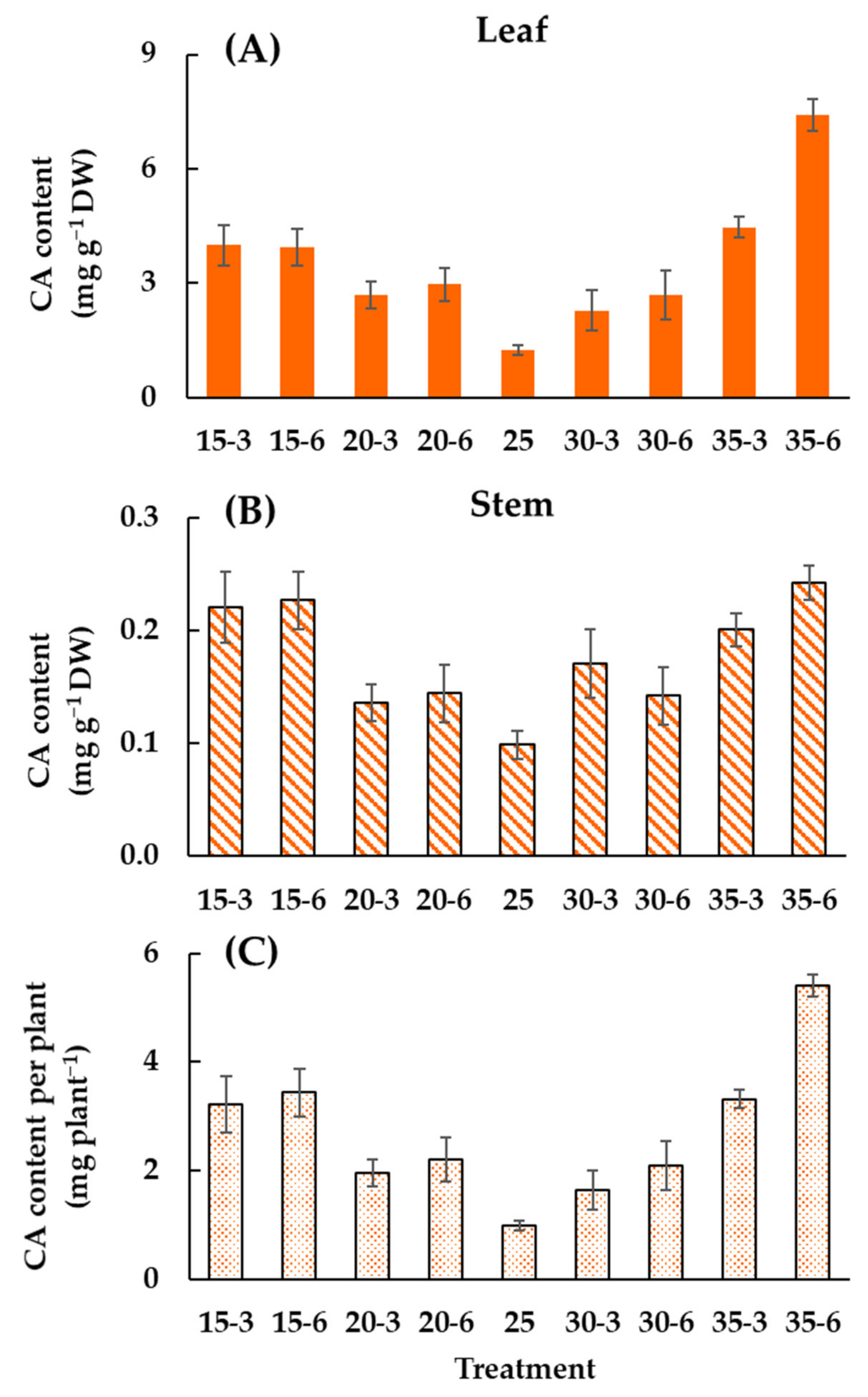 Agronomy 10 00413 g006 Agronomy 10 00413 g006